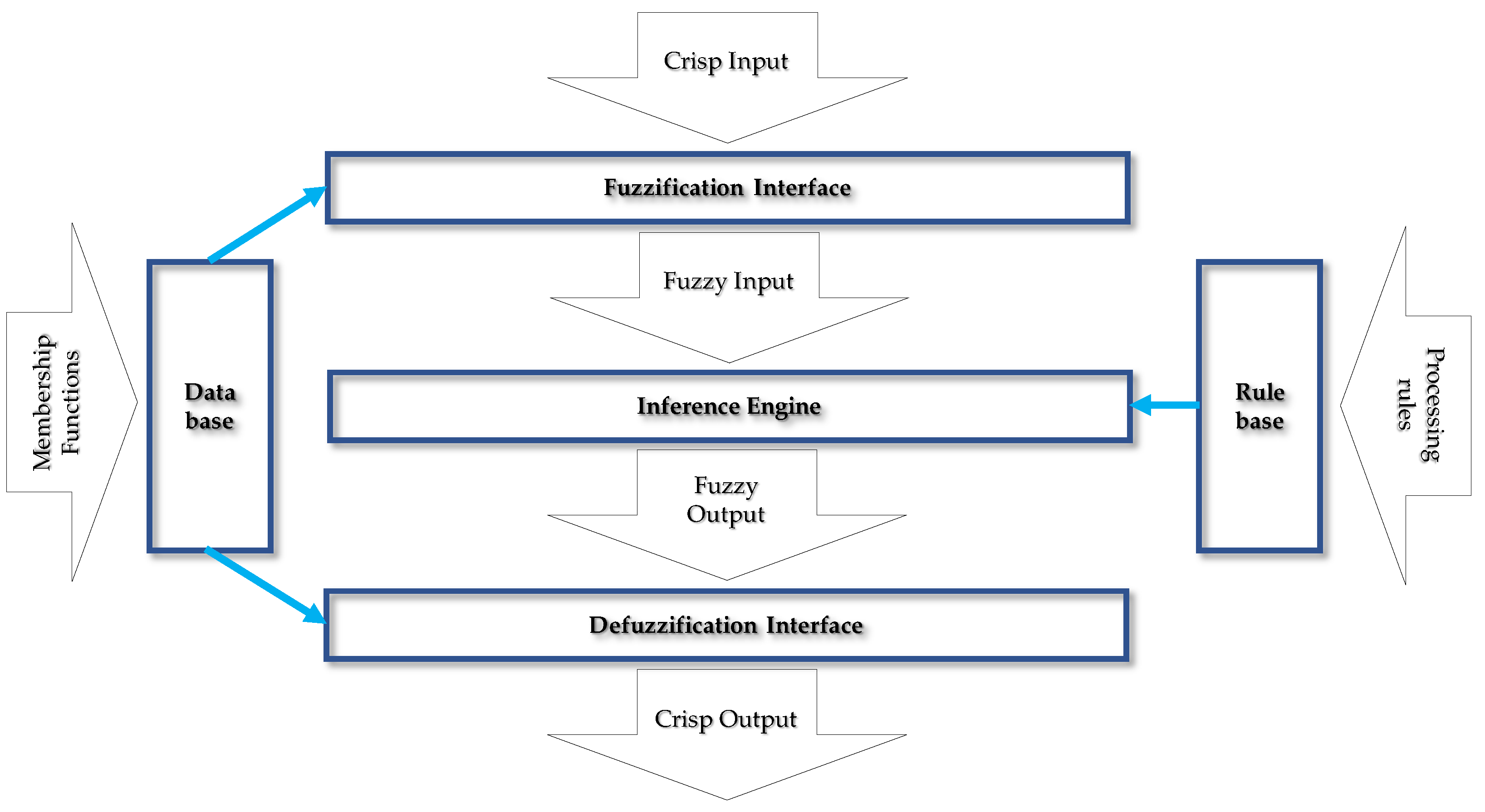 Energies 16 06957 g003