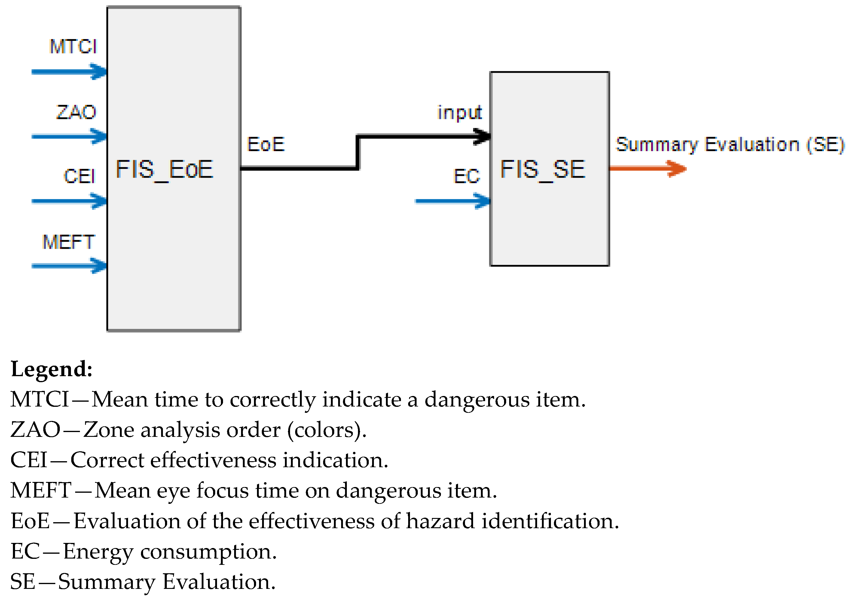 Energies 16 06957 g006
