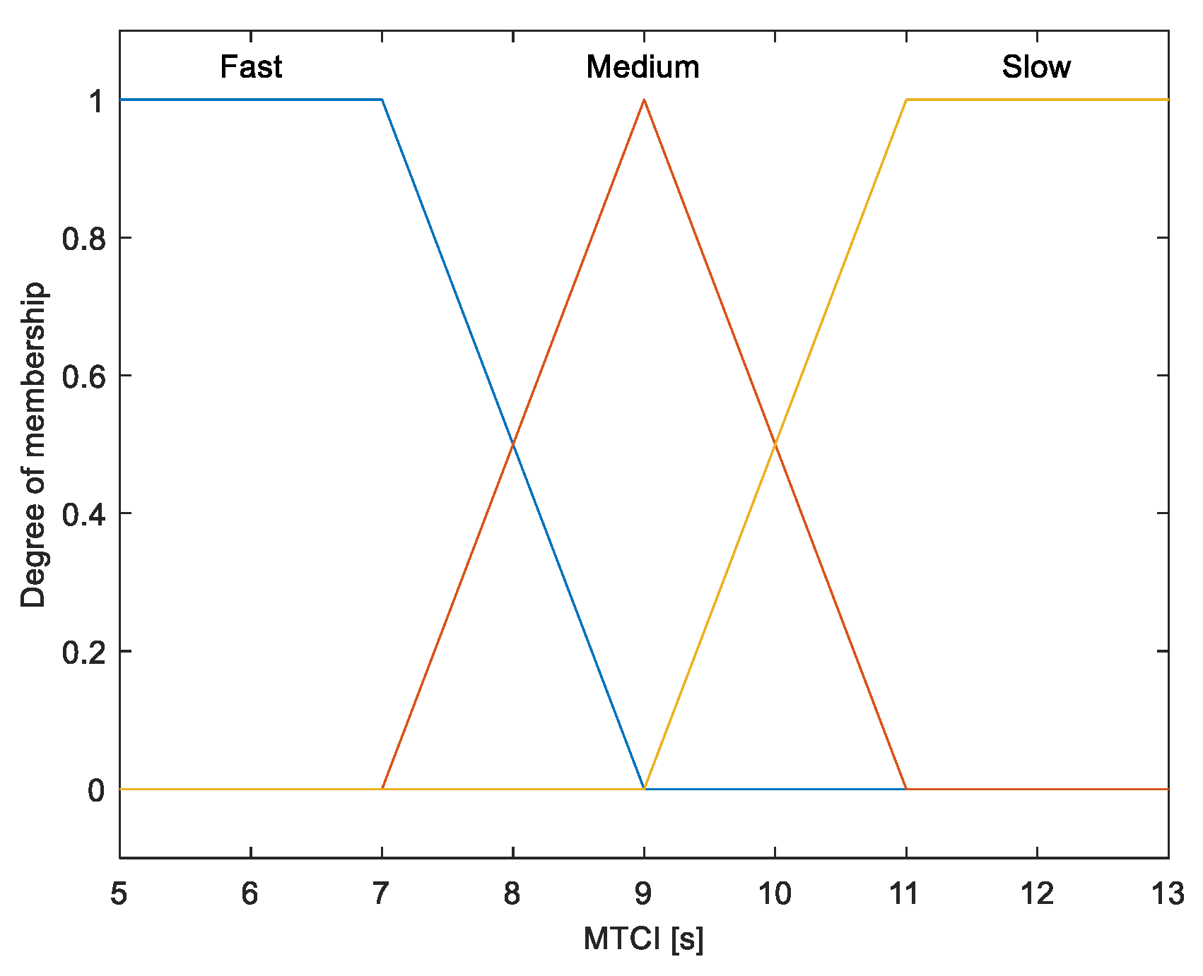 Energies 16 06957 g007
