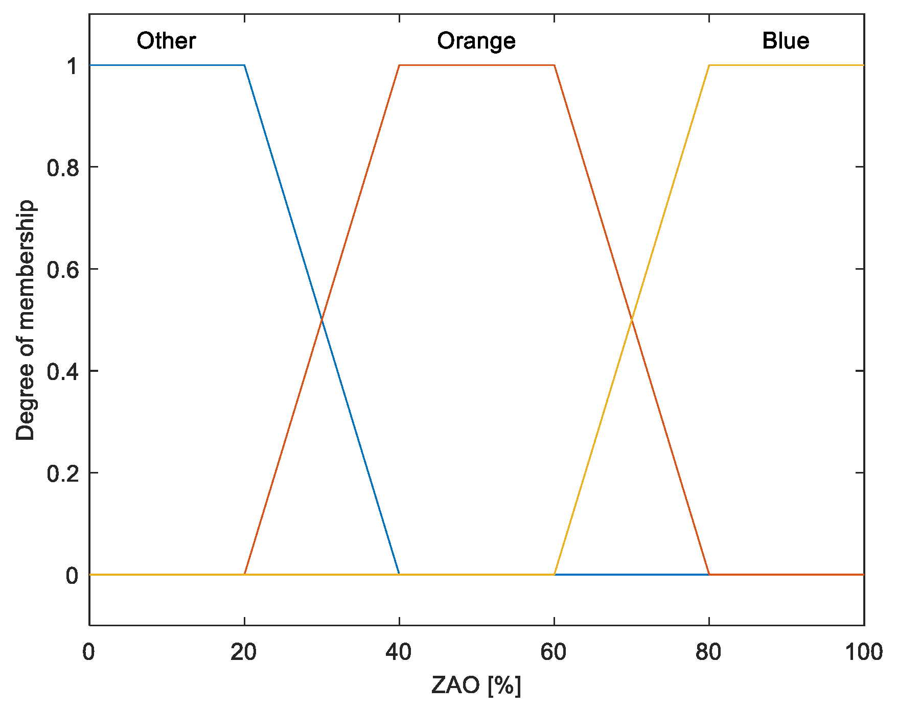 Energies 16 06957 g008