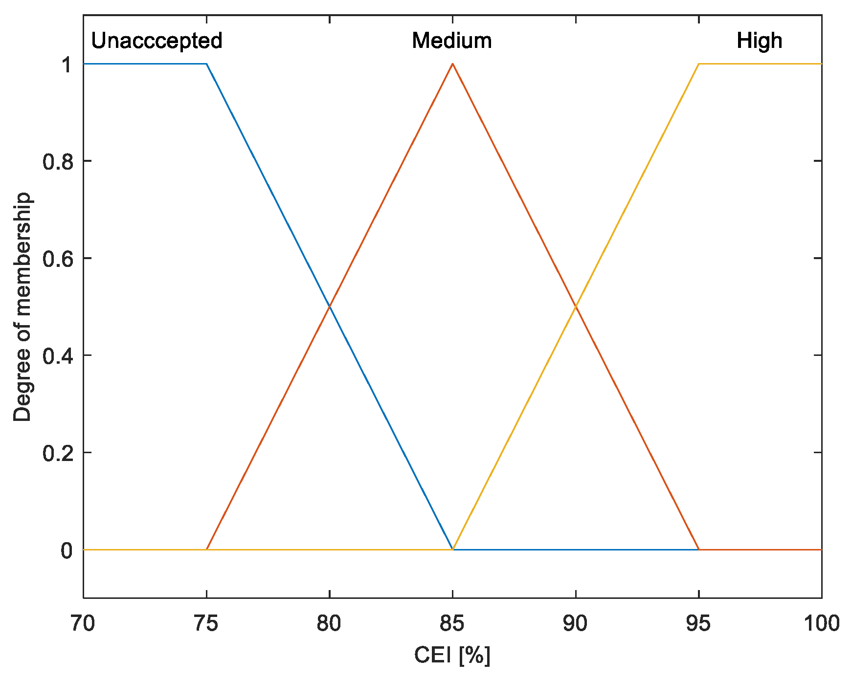 Energies 16 06957 g009