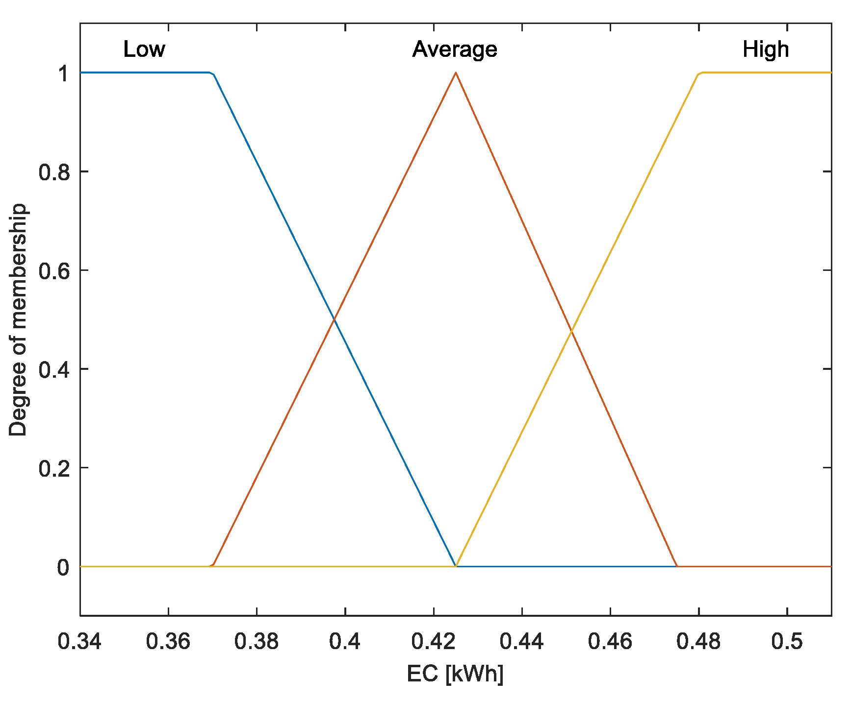 Energies 16 06957 g012