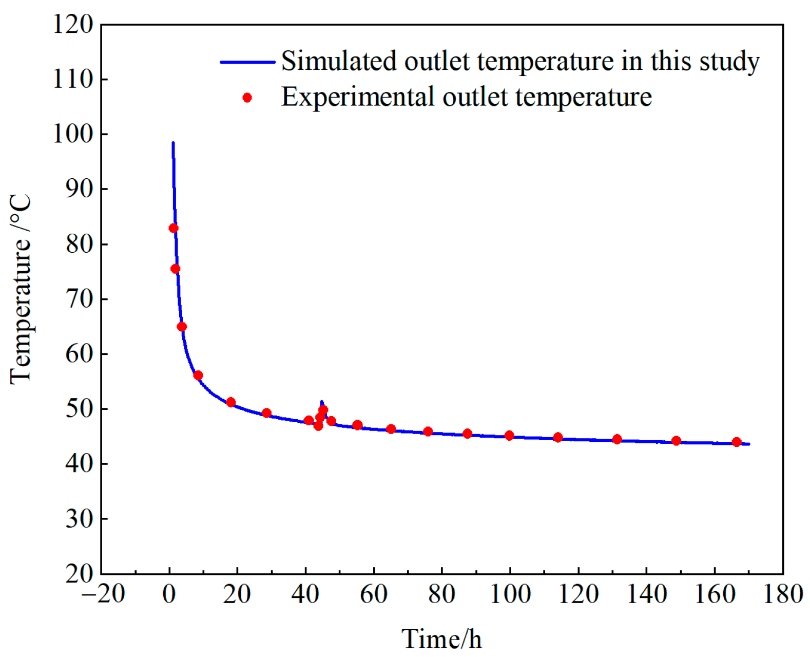 Energies 16 06970 g004