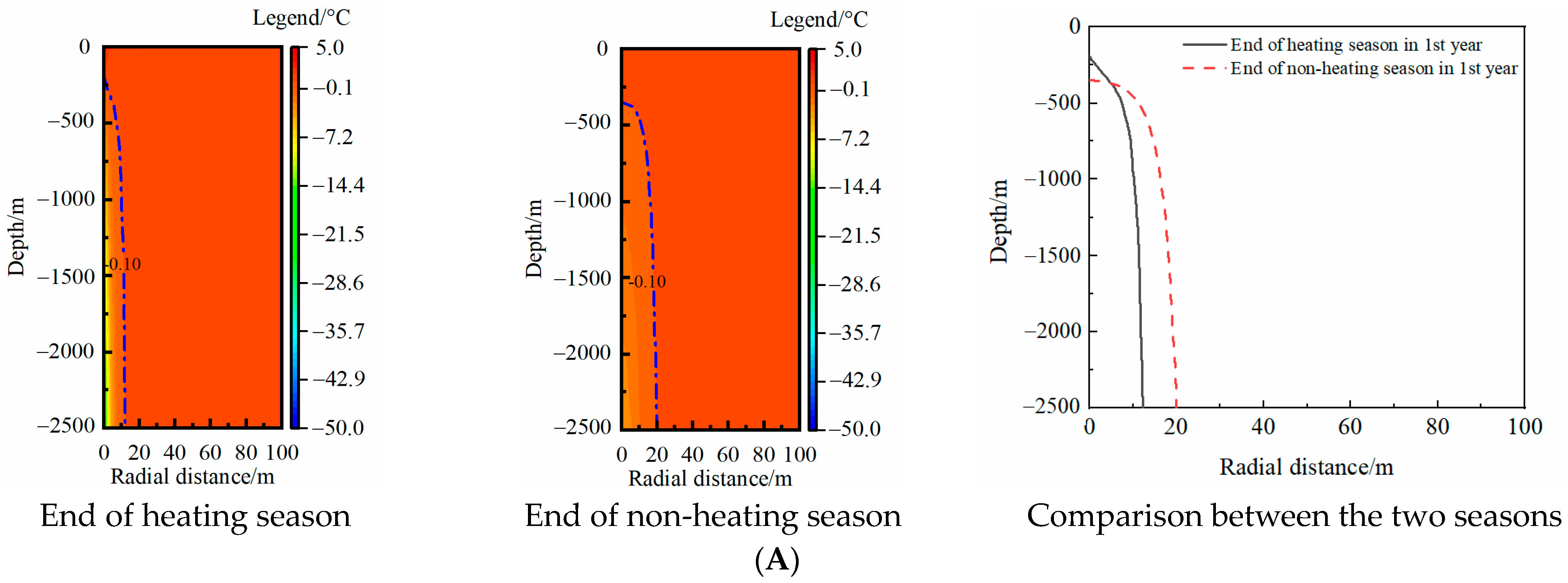 Energies 16 06970 g011a