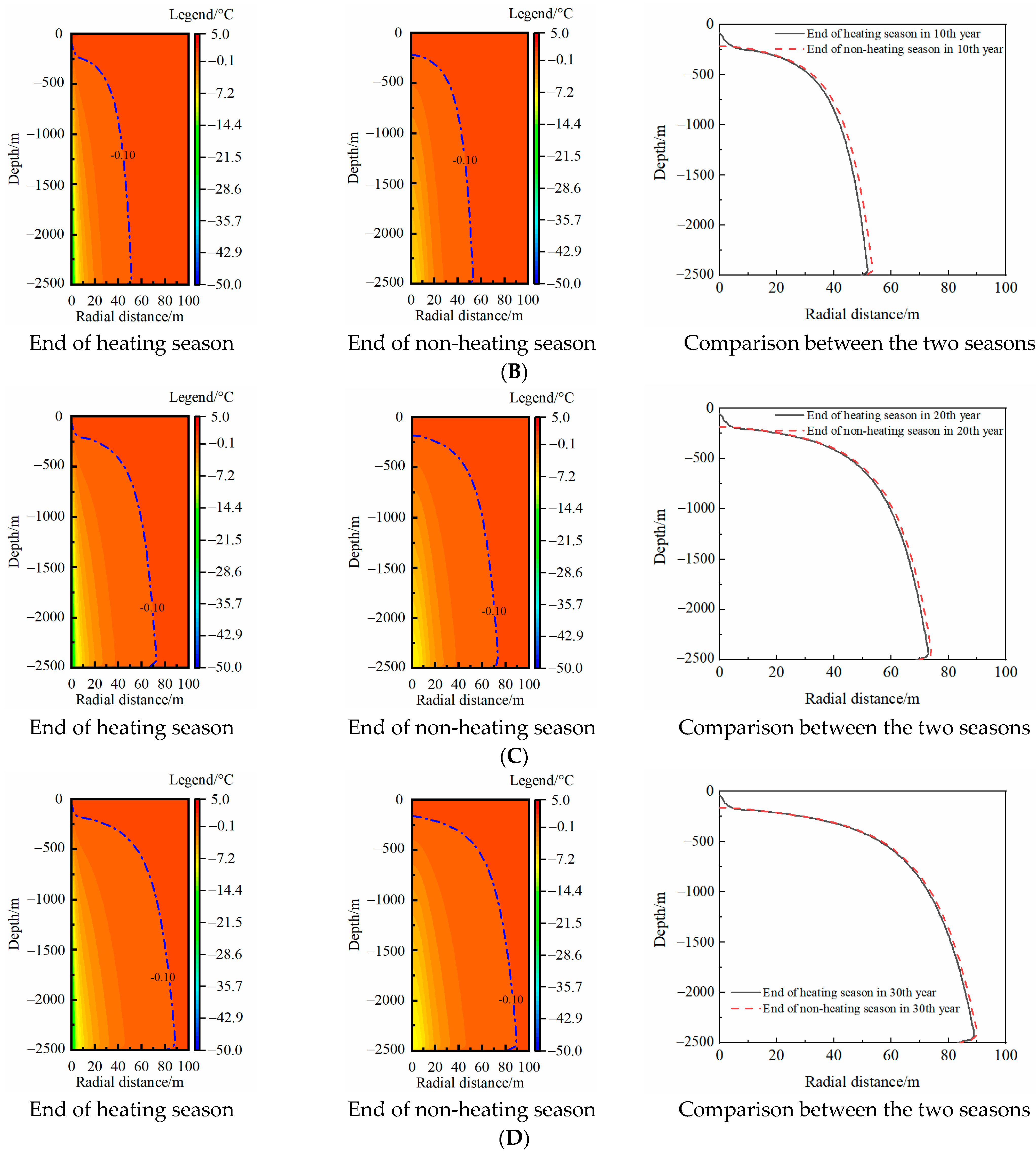 Energies 16 06970 g011b