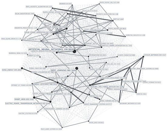 CS 201: Formal Methods for a Robust Domain Name System, SIVA