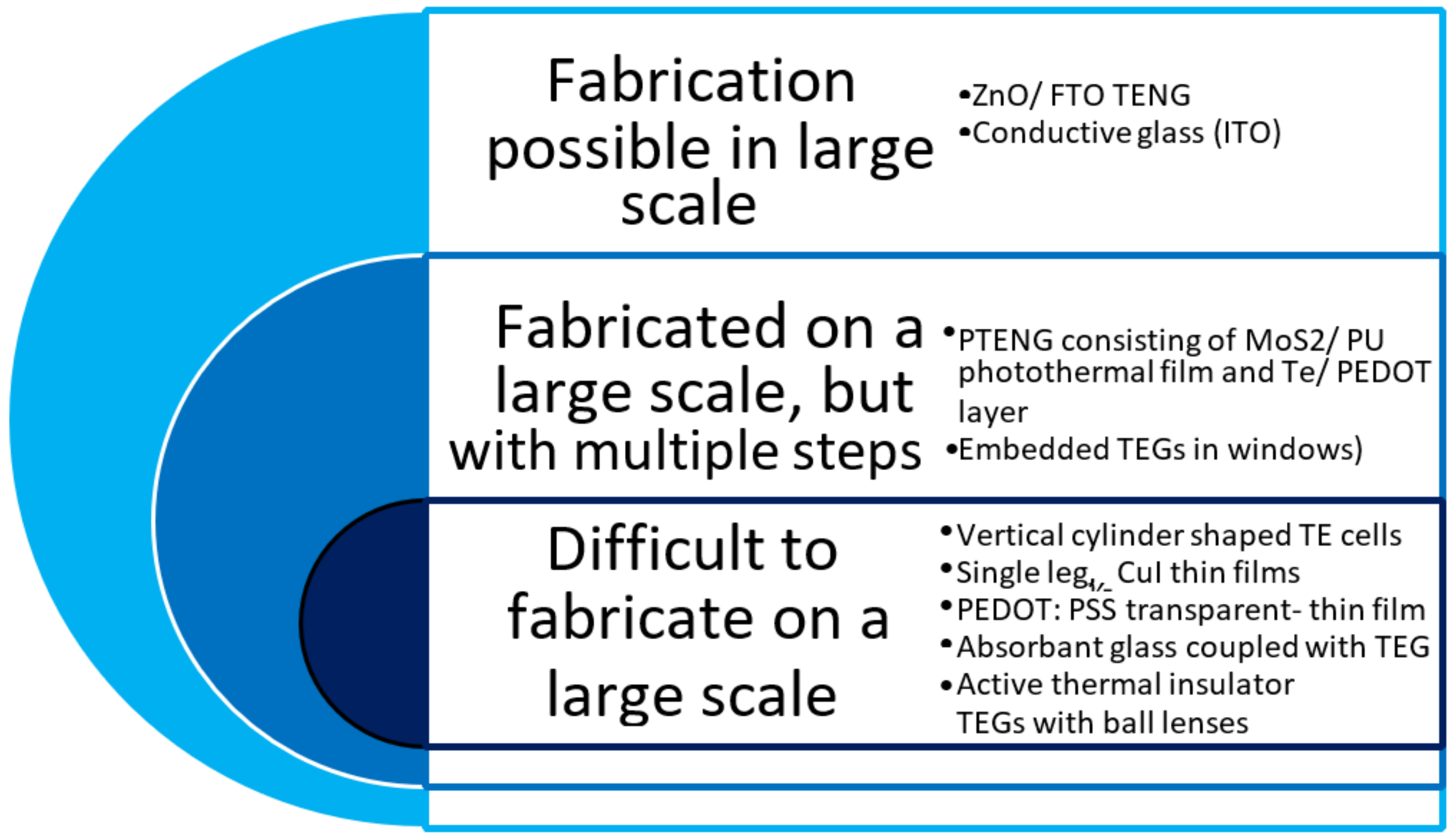 Energies 16 06979 g004