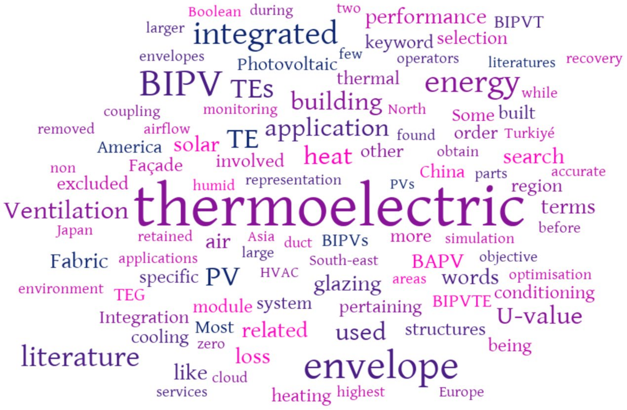 Energies 16 06979 g005