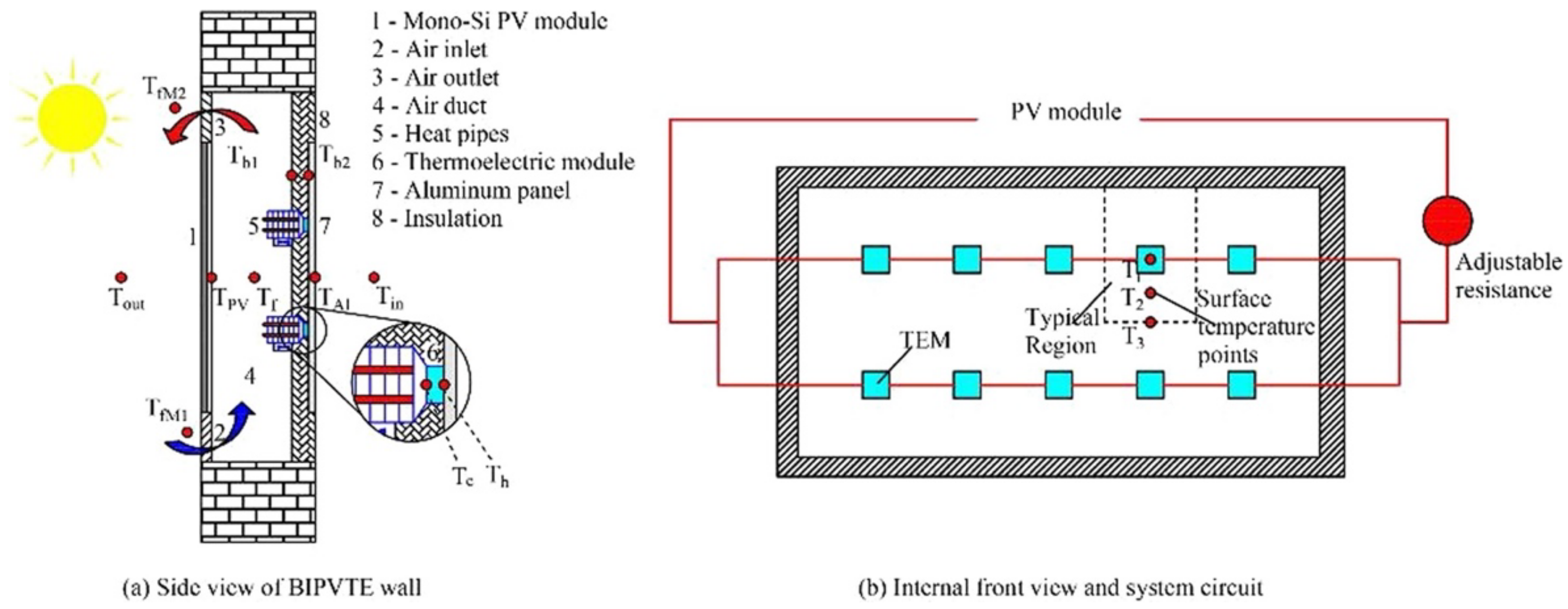 Energies 16 06979 g006