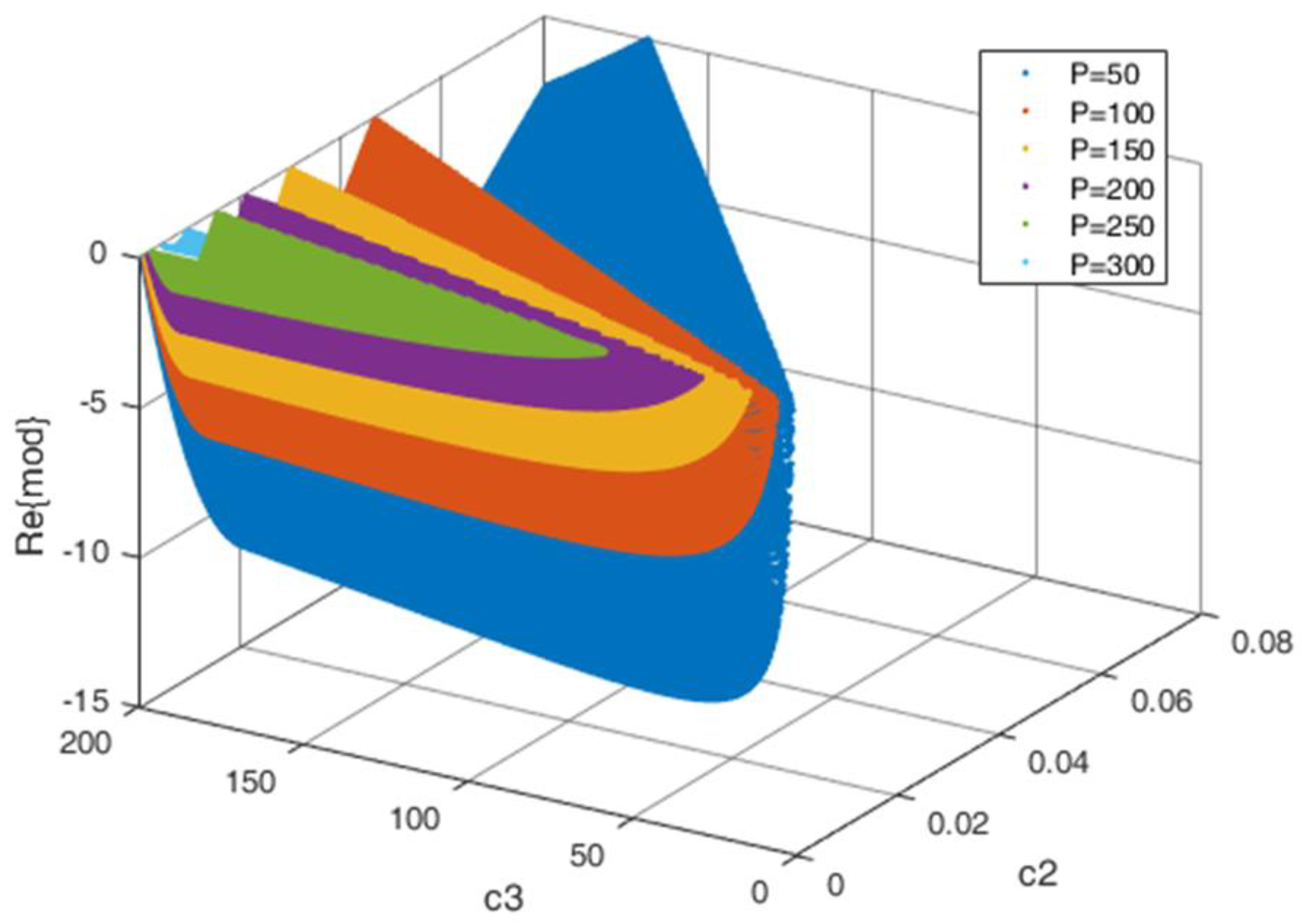 Energies 16 06983 g003