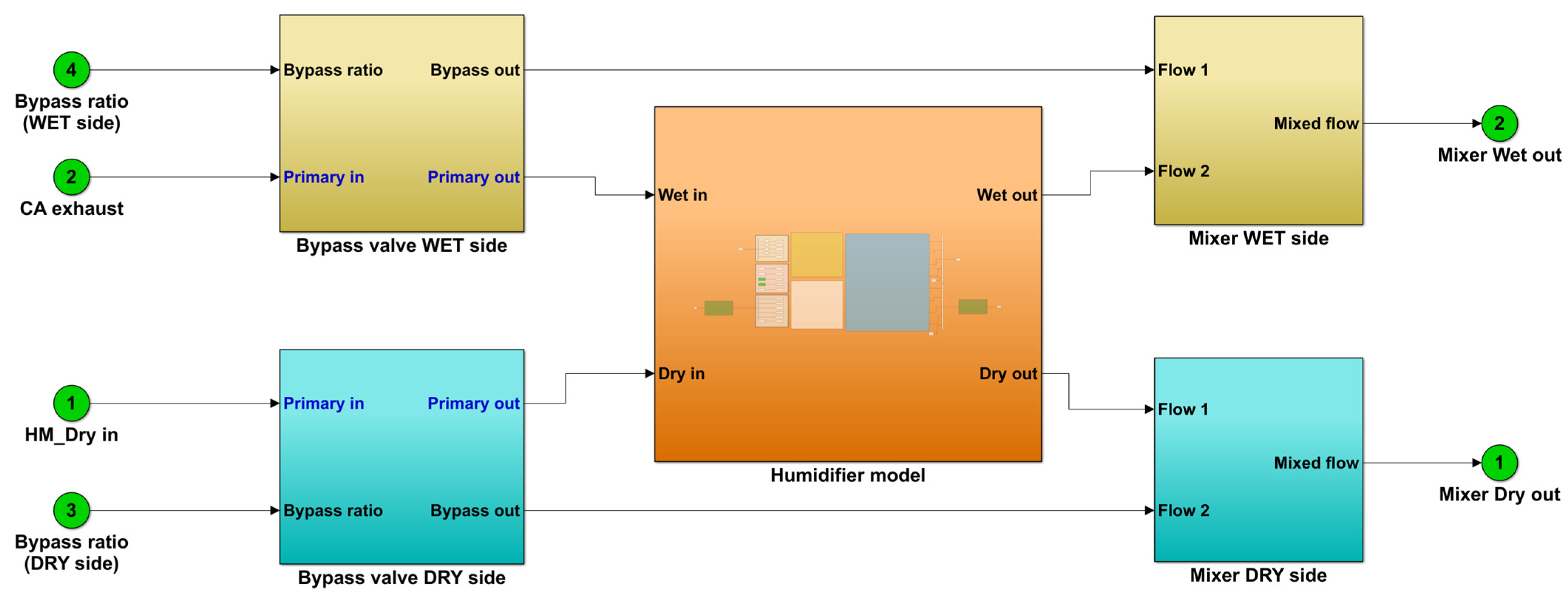 Energies 16 06986 g002