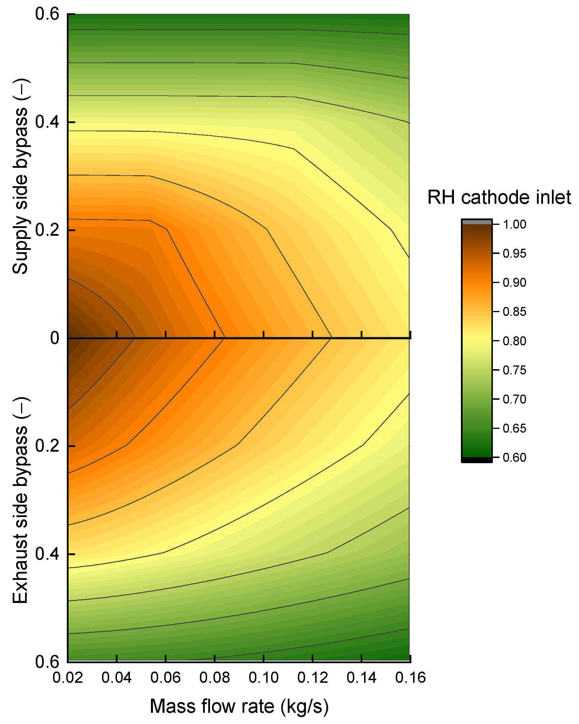 Energies 16 06986 g004