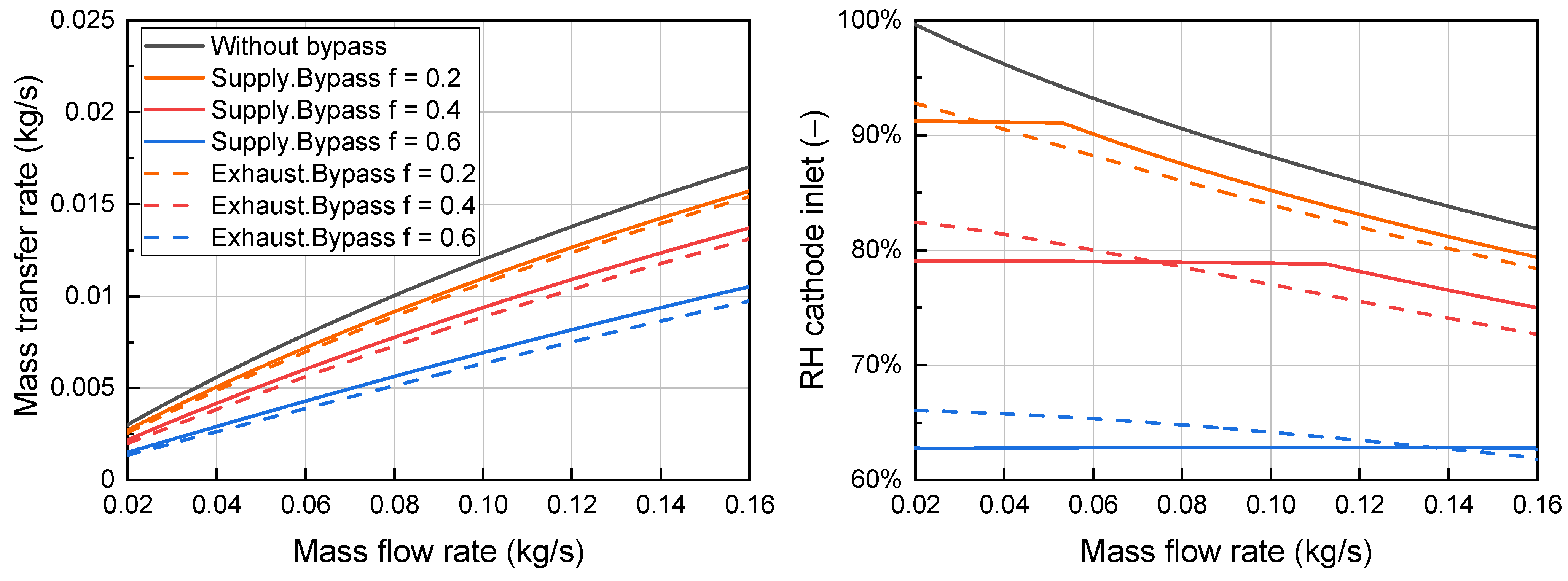 Energies 16 06986 g005