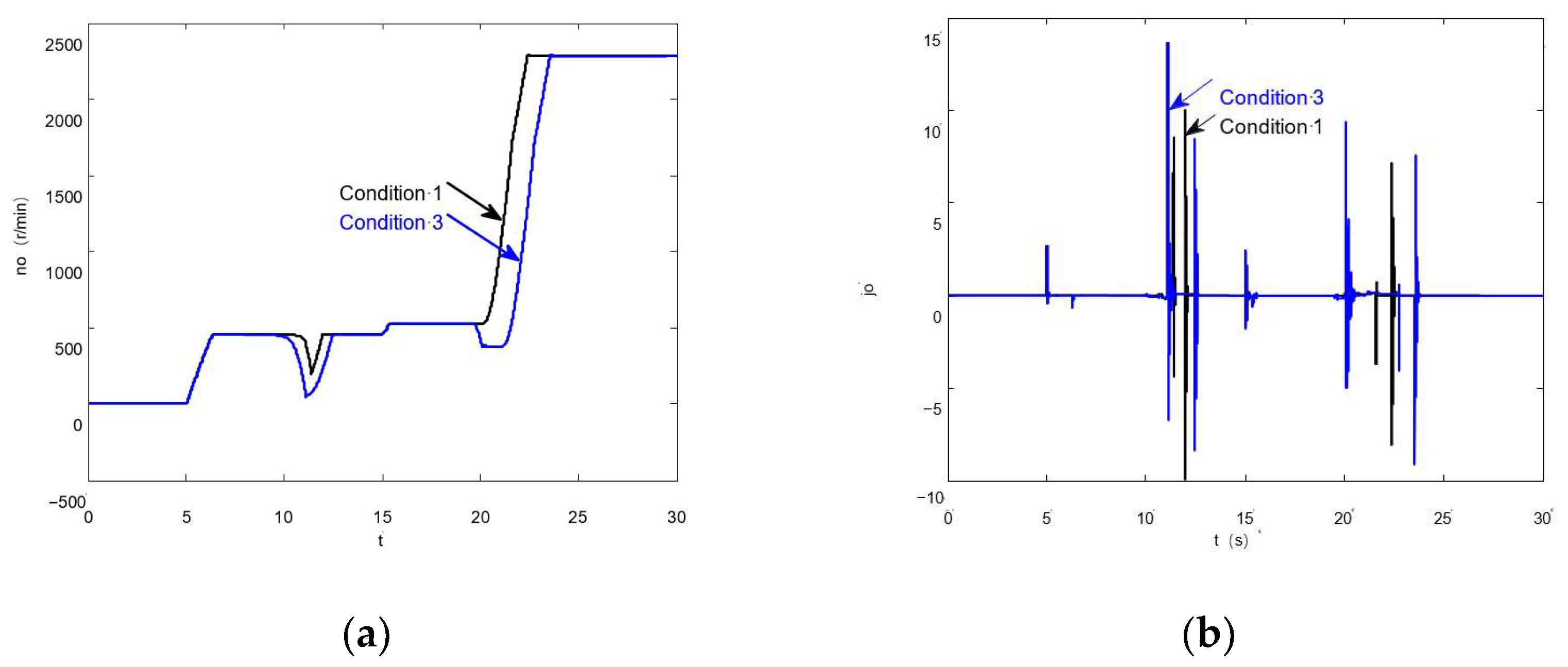 Energies 16 06989 g005