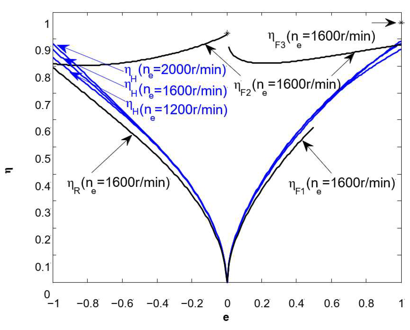 Energies 16 06989 g008