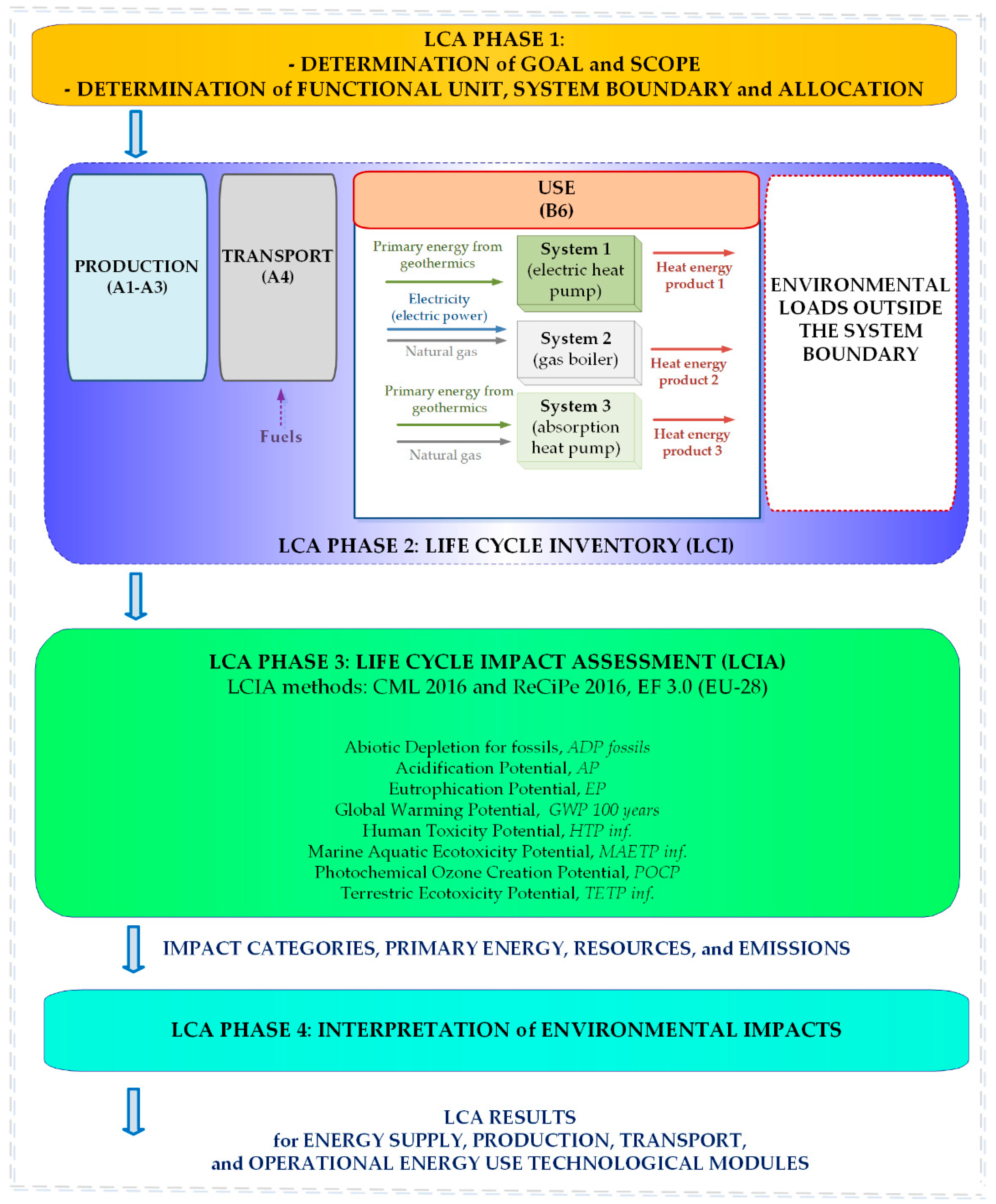 Energies 16 06995 g001