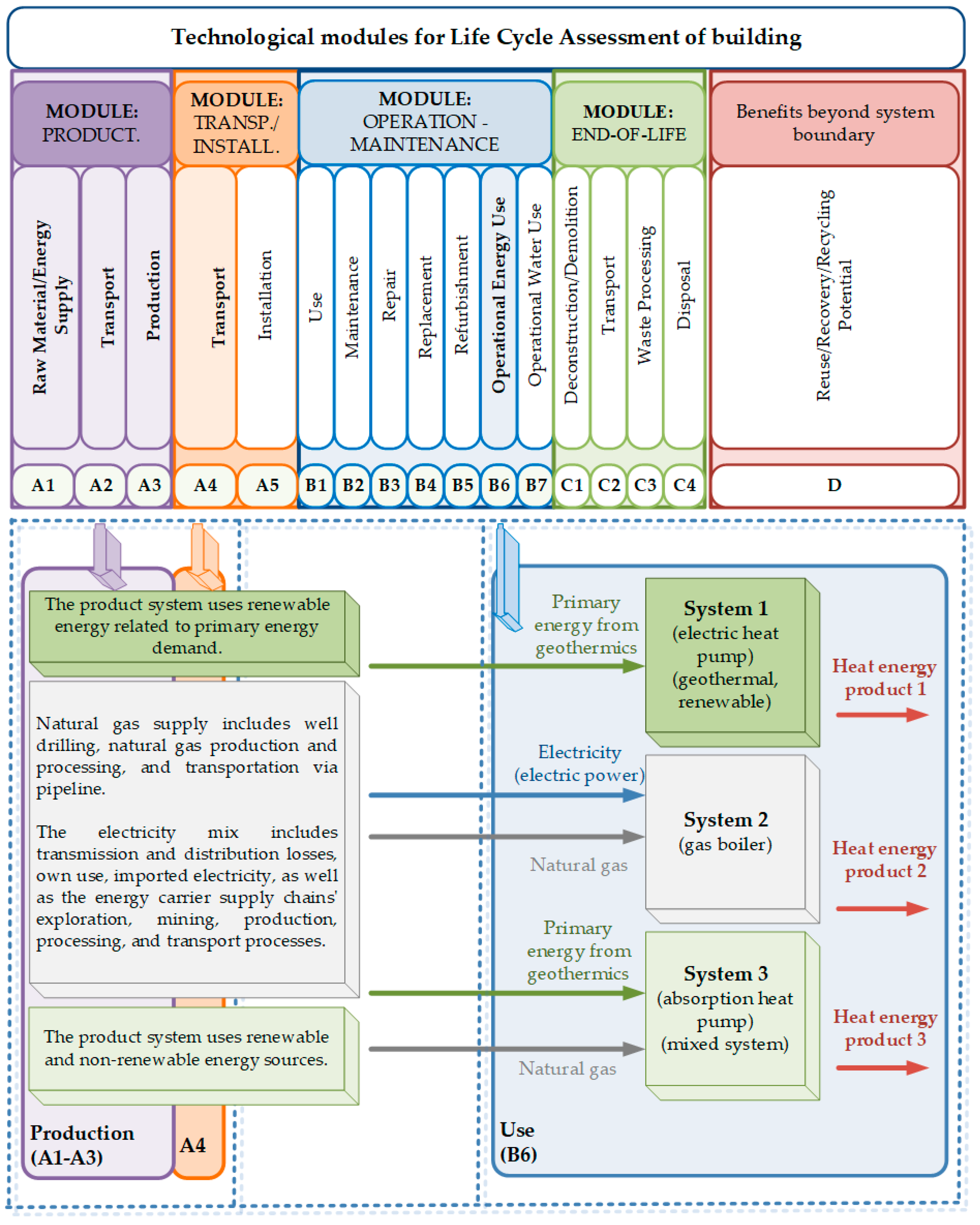 Energies 16 06995 g002