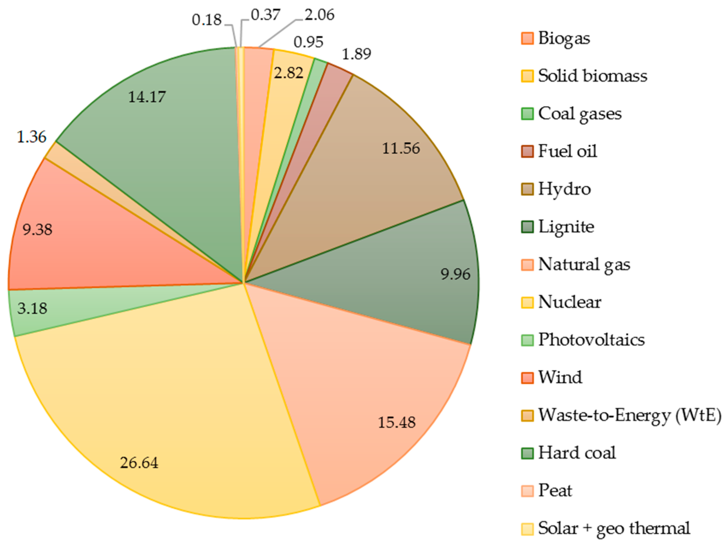 Energies 16 06995 g003