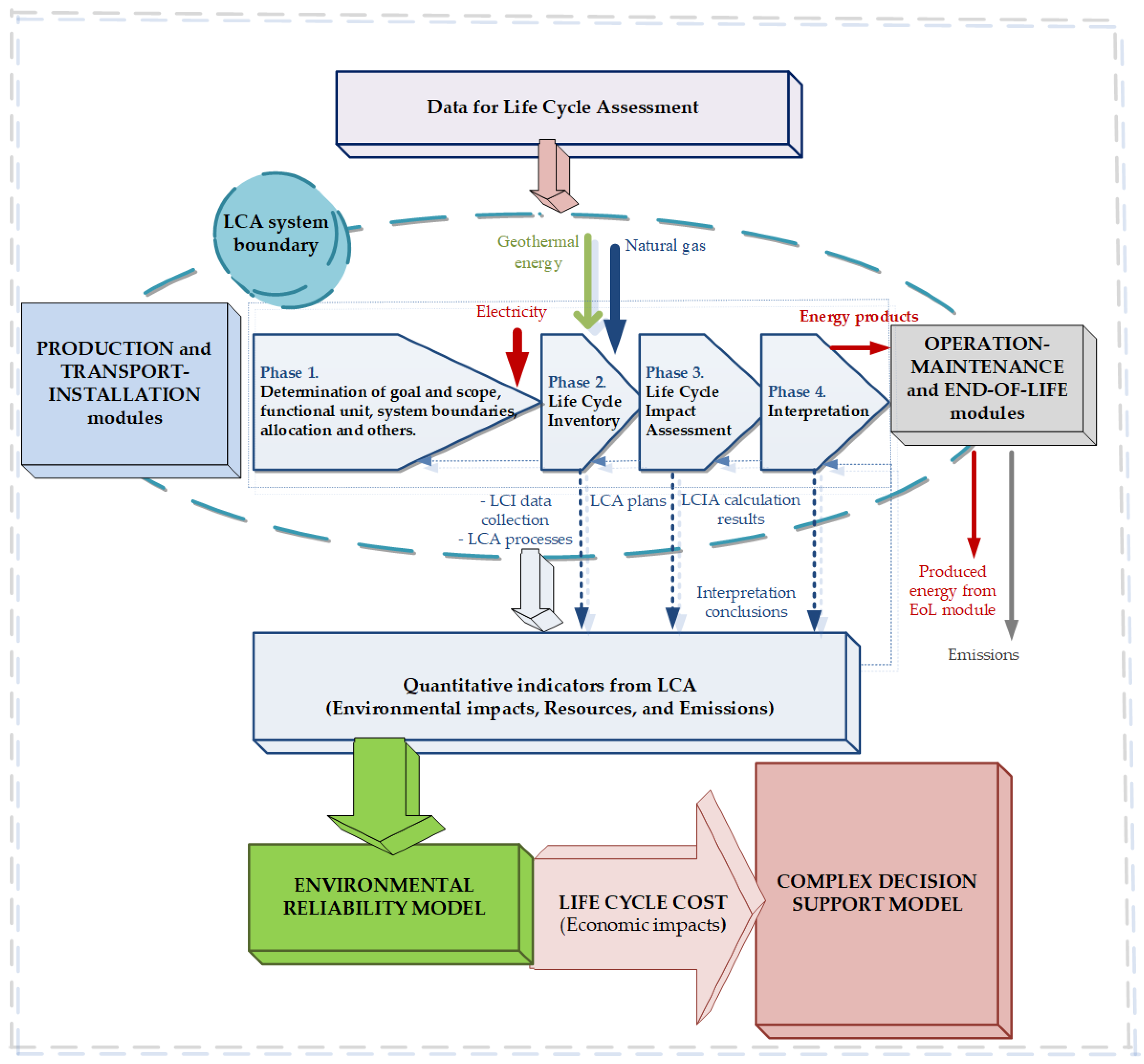 Energies 16 06995 g005