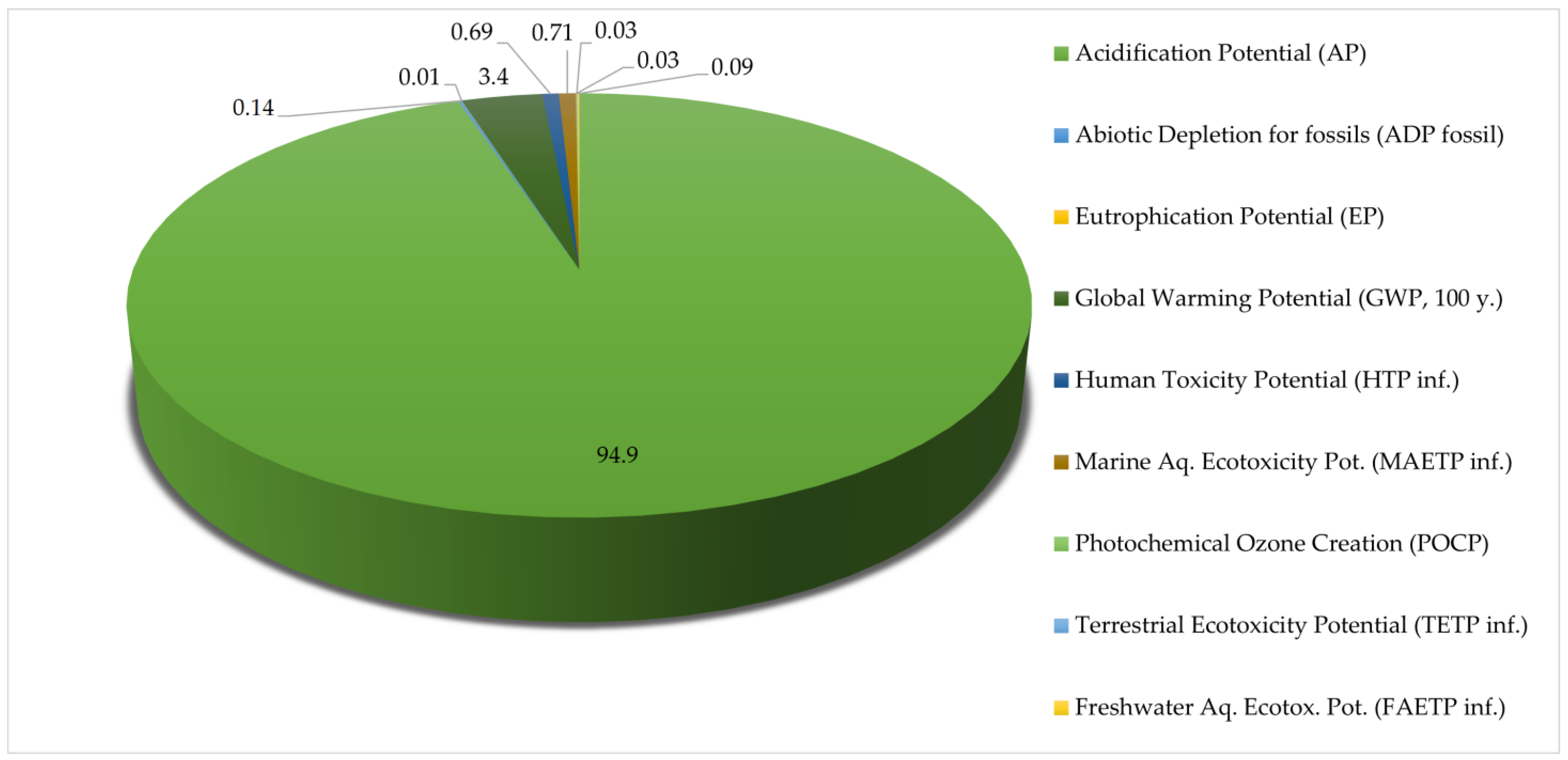 Energies 16 06995 g006