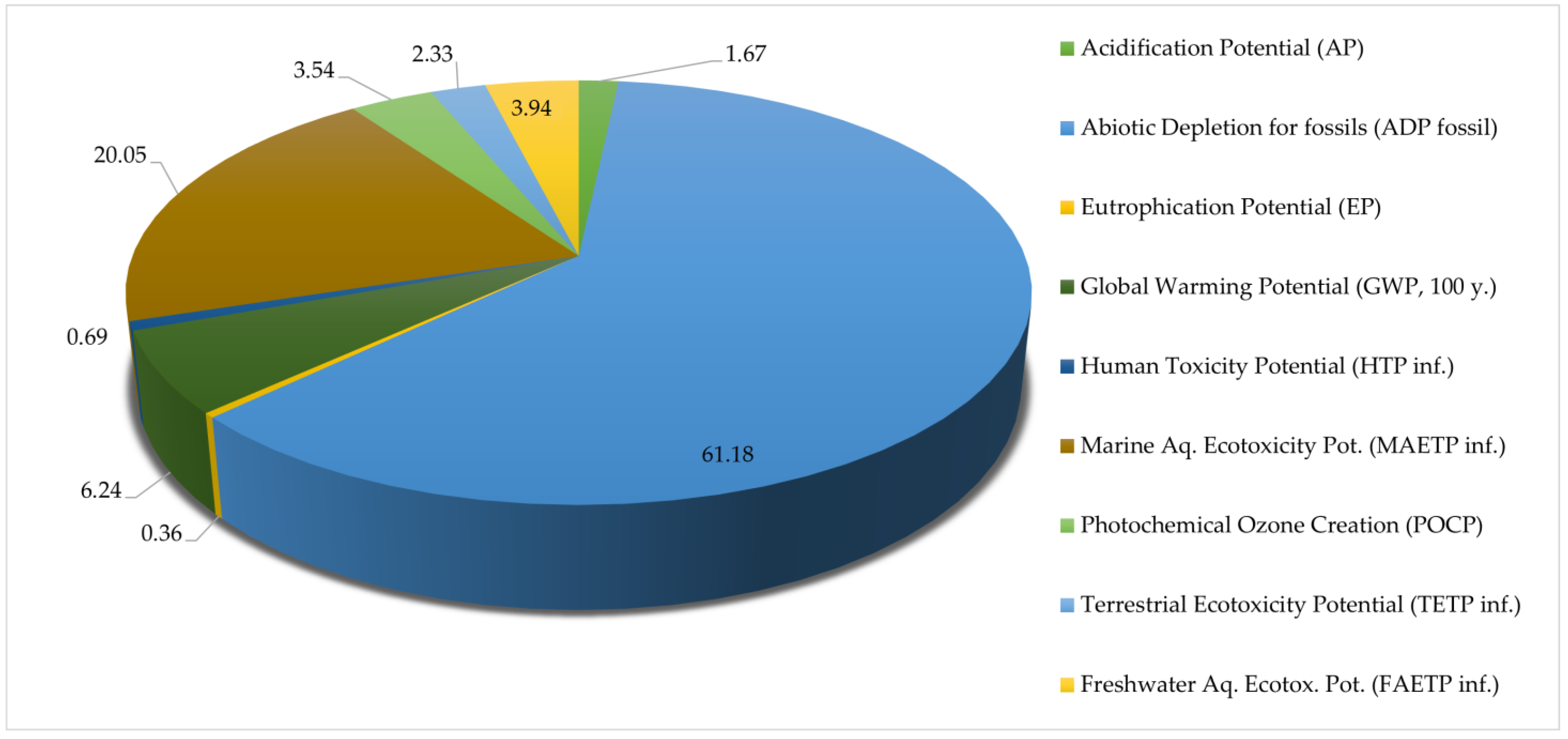 Energies 16 06995 g007