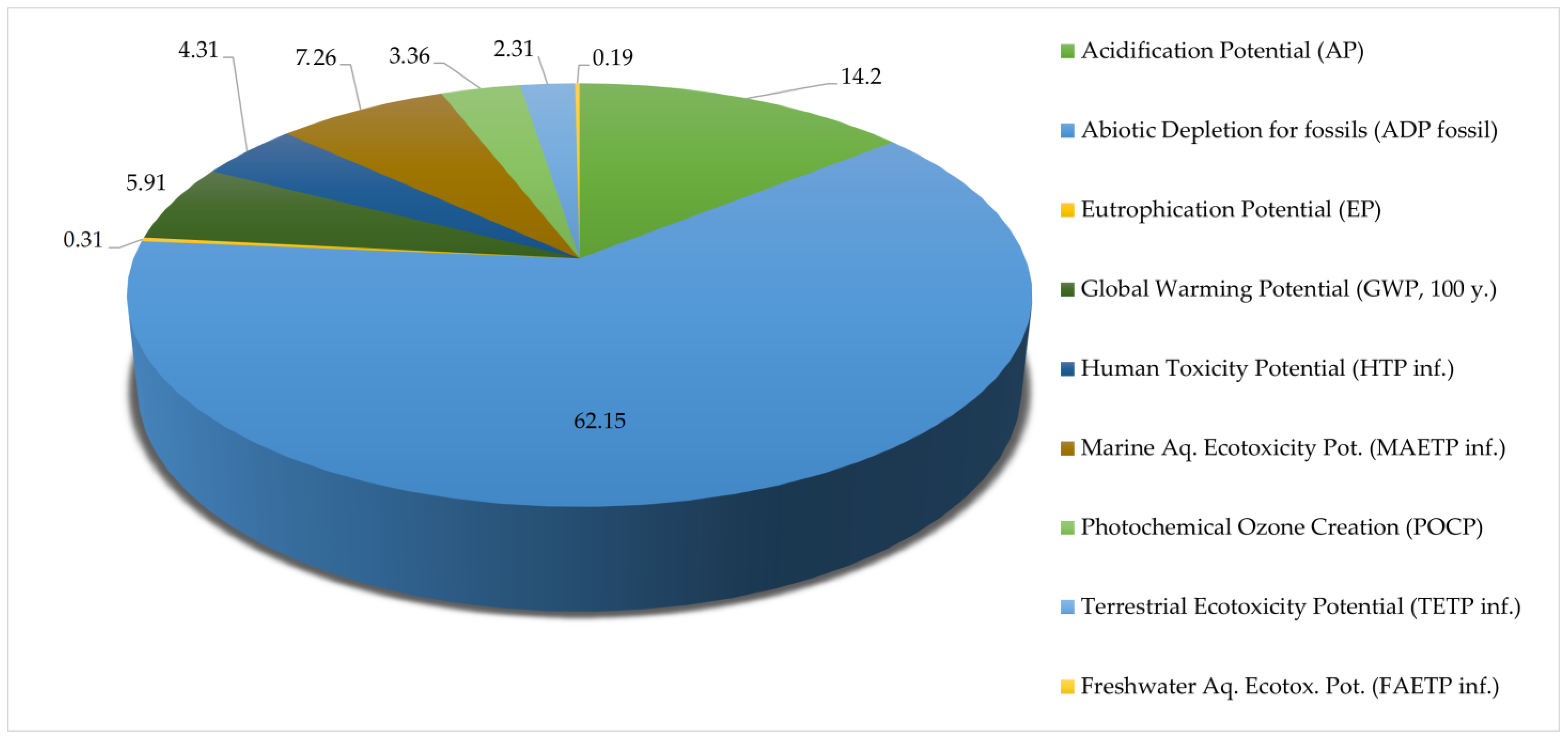 Energies 16 06995 g008