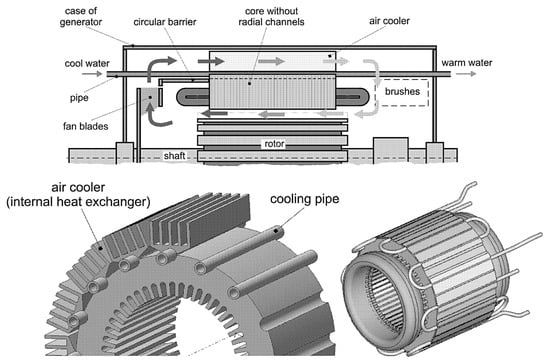 Flexible Cleaning Brush For Inside Coil Fins And Cross Flow Fan Of