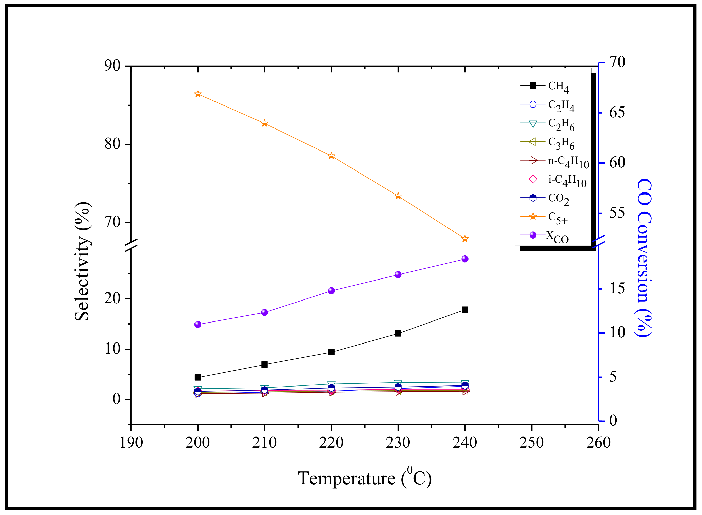 Energies Free Full Text Maximizing Liquid Fuel Production from