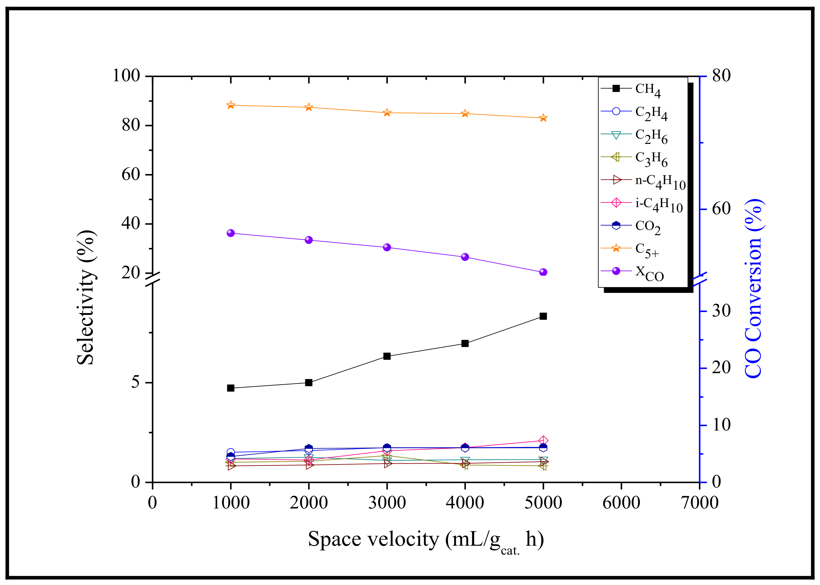 Energies Free Full Text Maximizing Liquid Fuel Production from