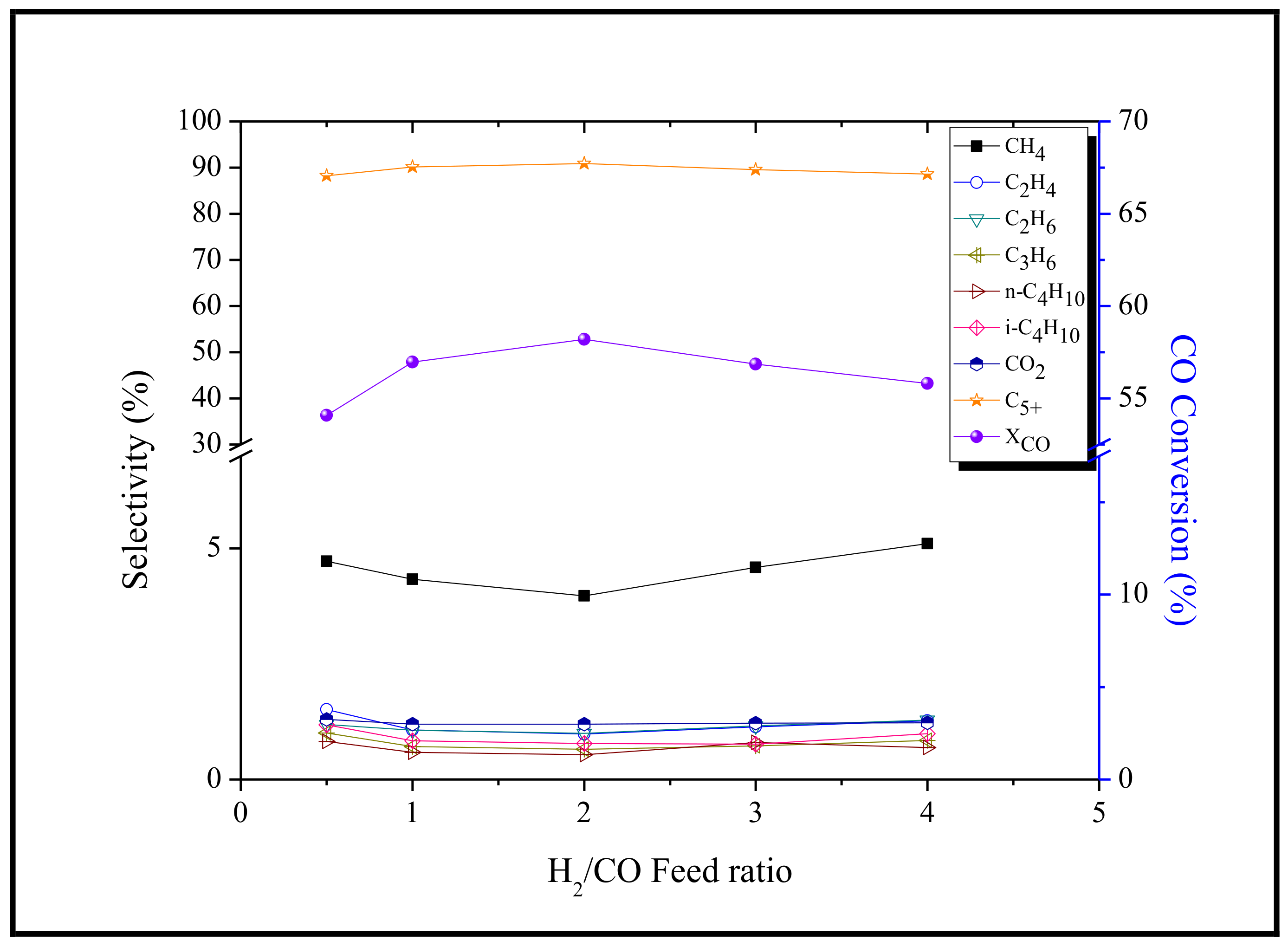 Energies Free Full Text Maximizing Liquid Fuel Production from