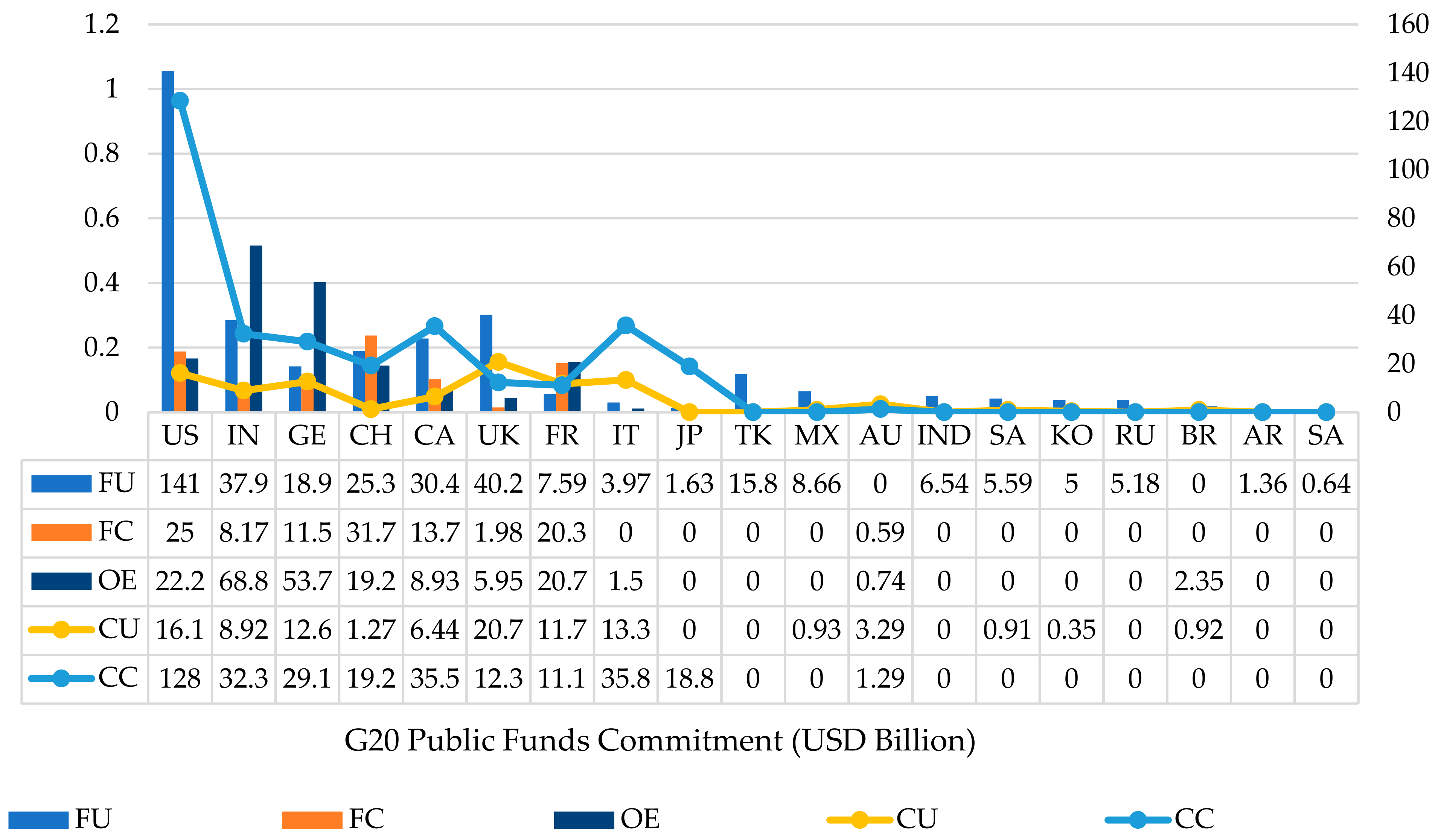 Energies 16 07049 g005 Energies 16 07049 g005