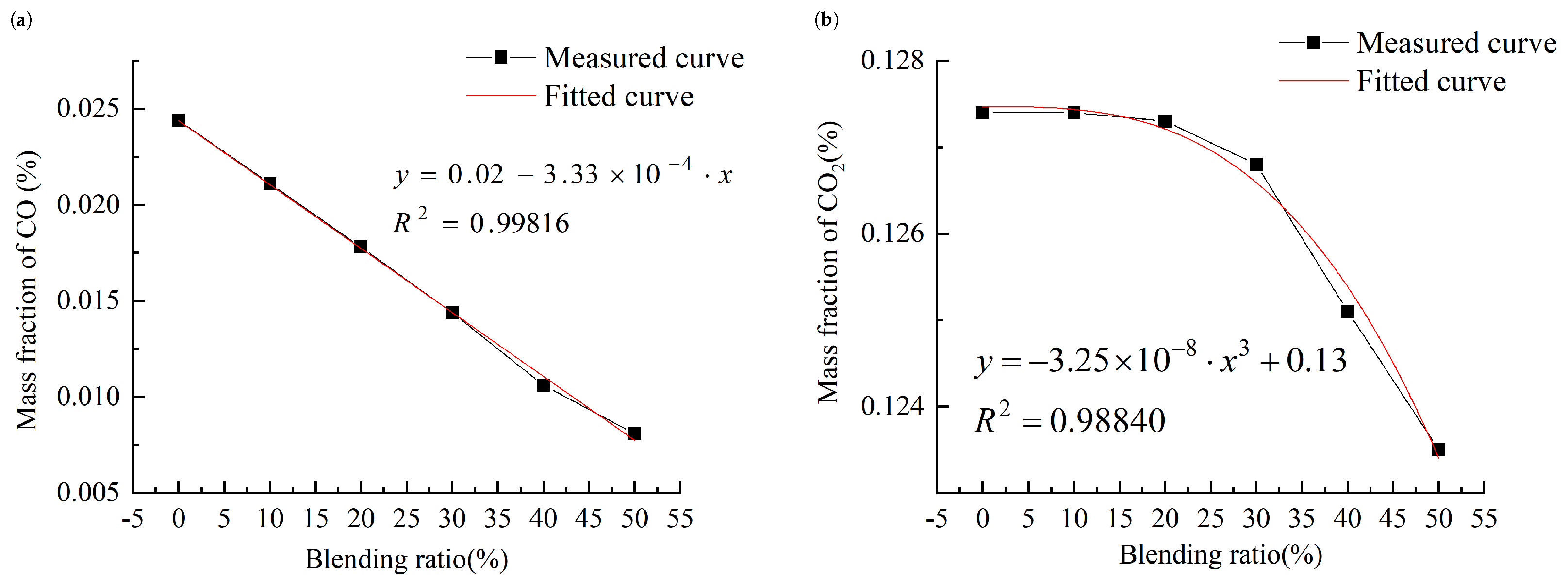 Energies 16 07060 g007