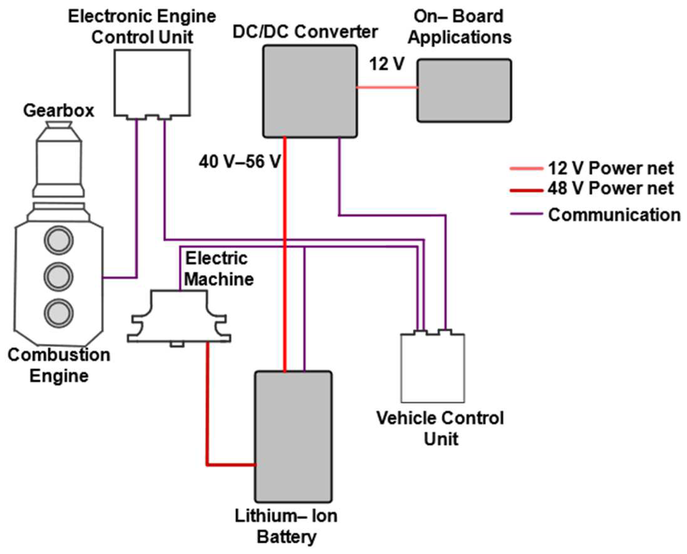 1.5V to 12V High Current Generator Using Dc Motors 