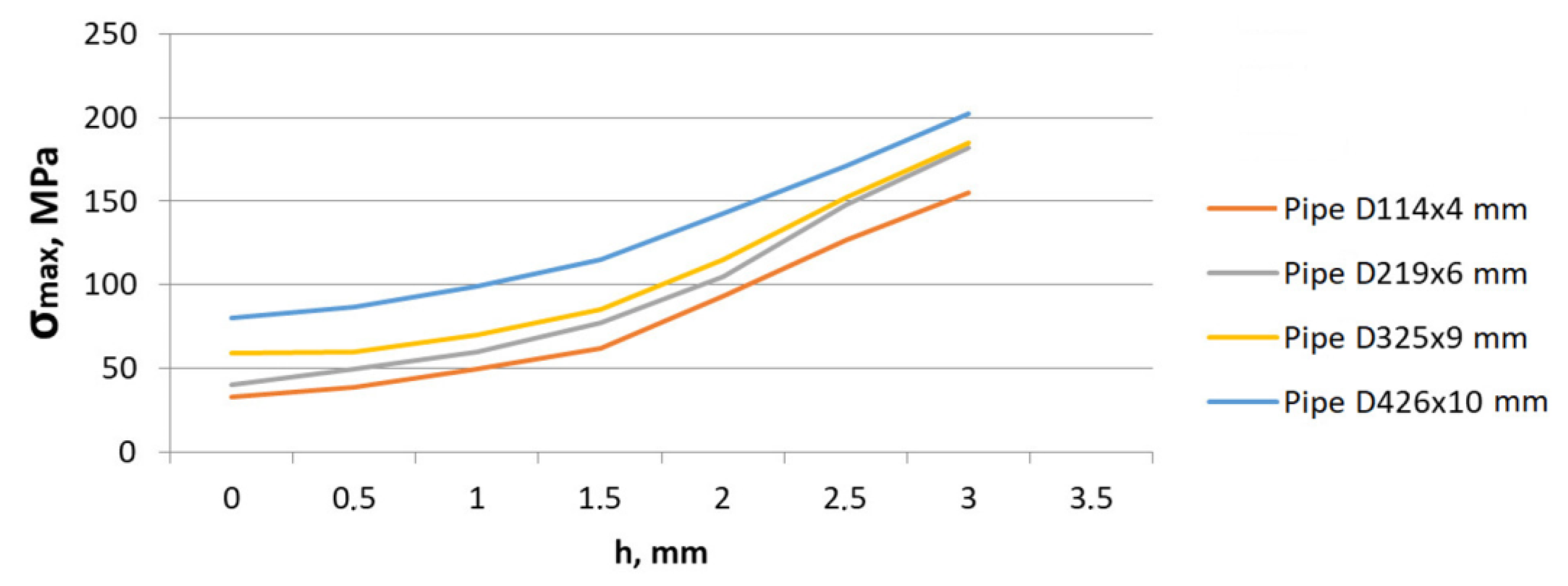 Energies 16 07067 g005 Energies 16 07067 g005