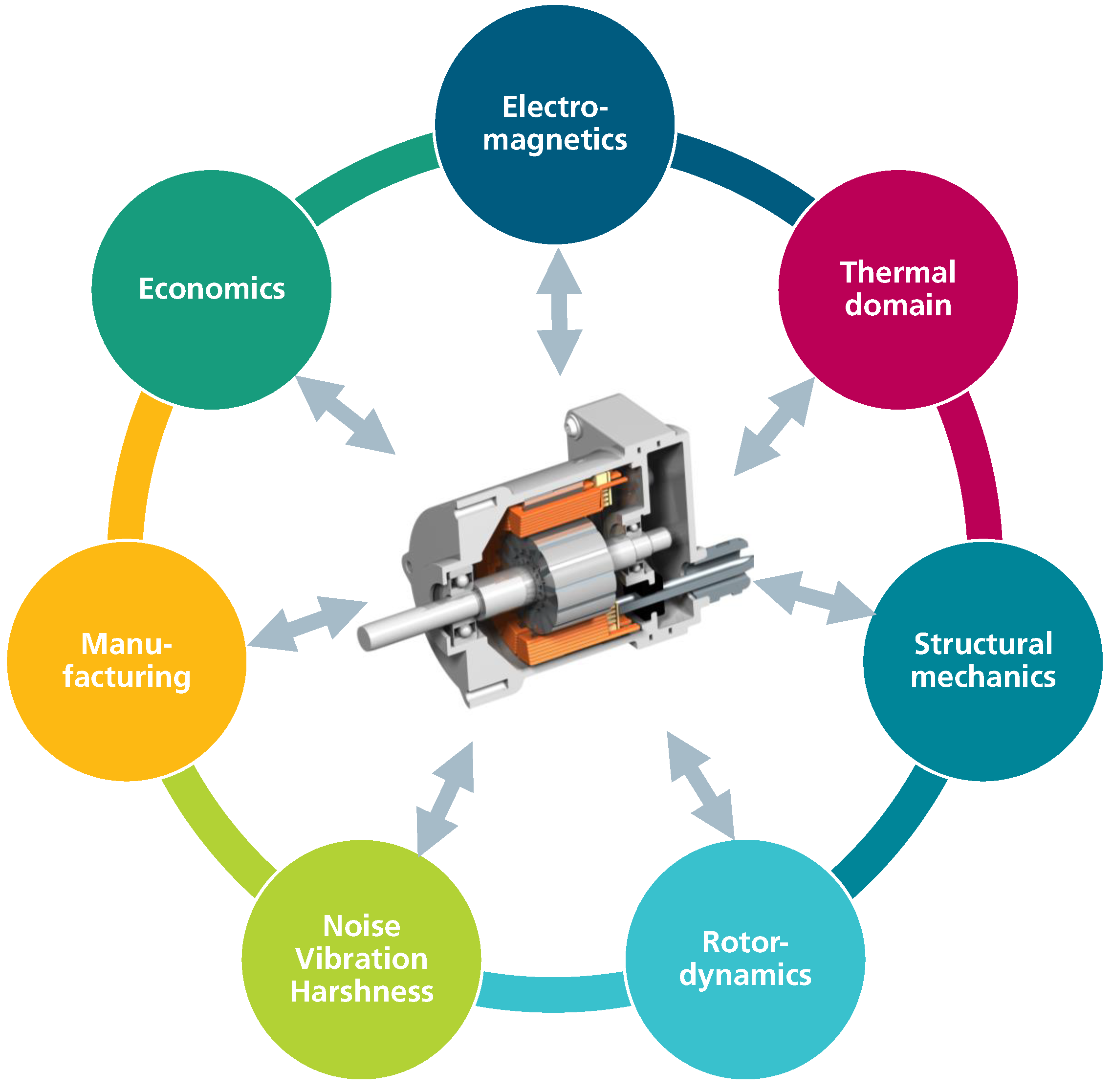 Energies | Free Full-Text | Multidisciplinary Design Automation of Electric  Motors&mdash;Systematic Literature Review and Methodological Framework