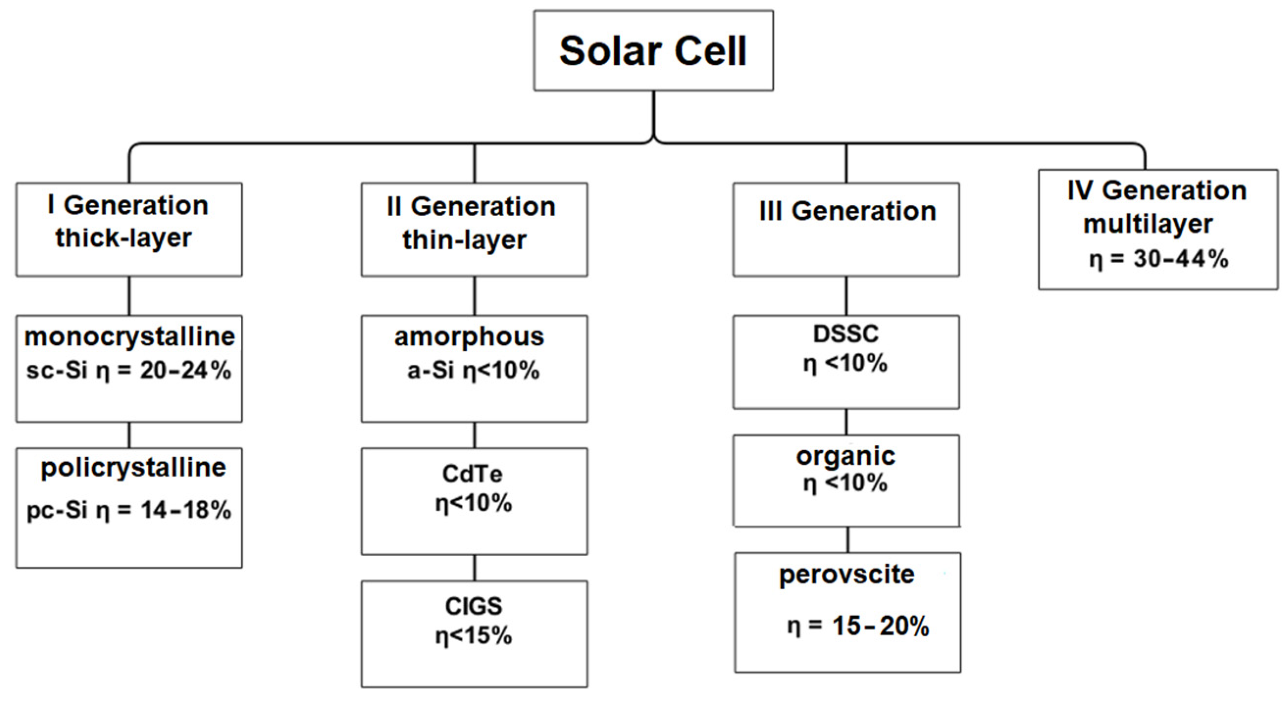 Energies 16 07076 g005