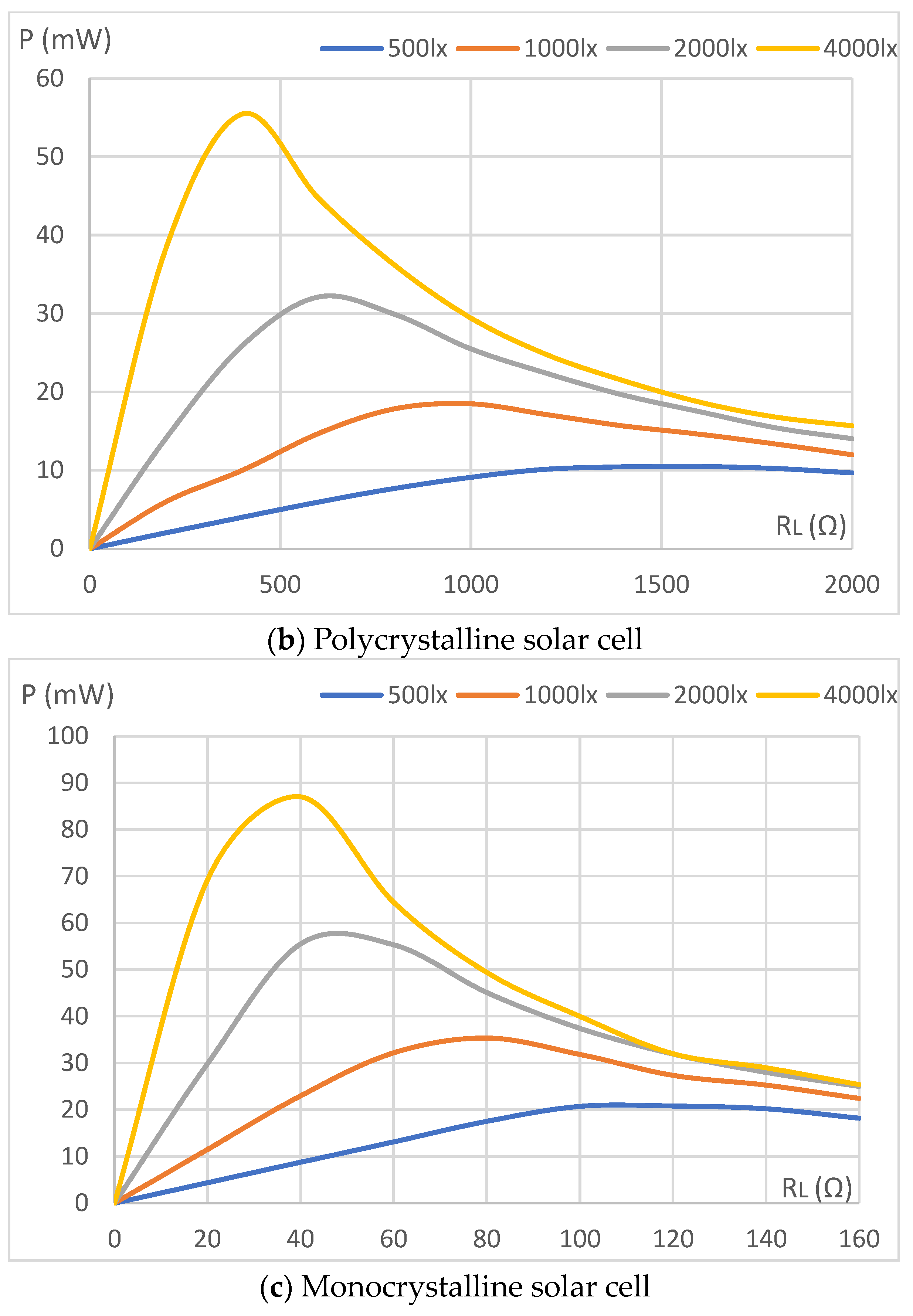 Energies 16 07076 g012b