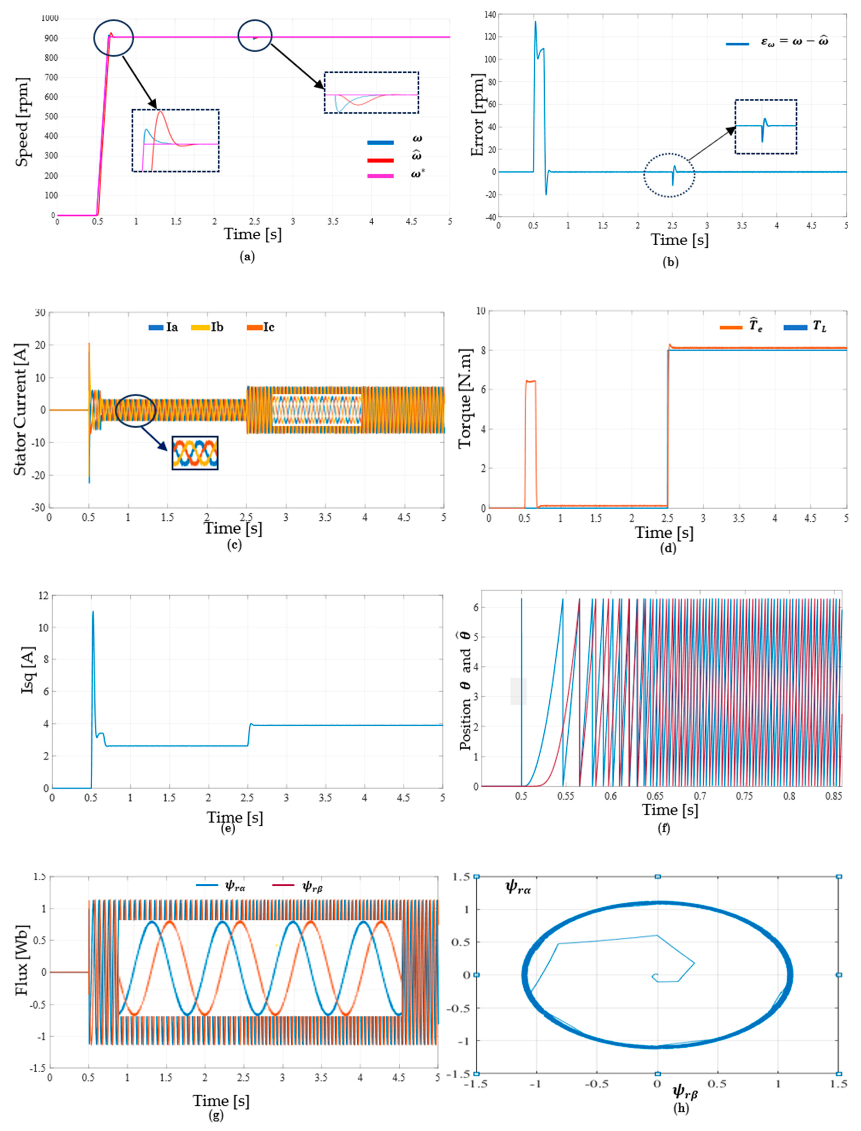Energies 16 07090 g013