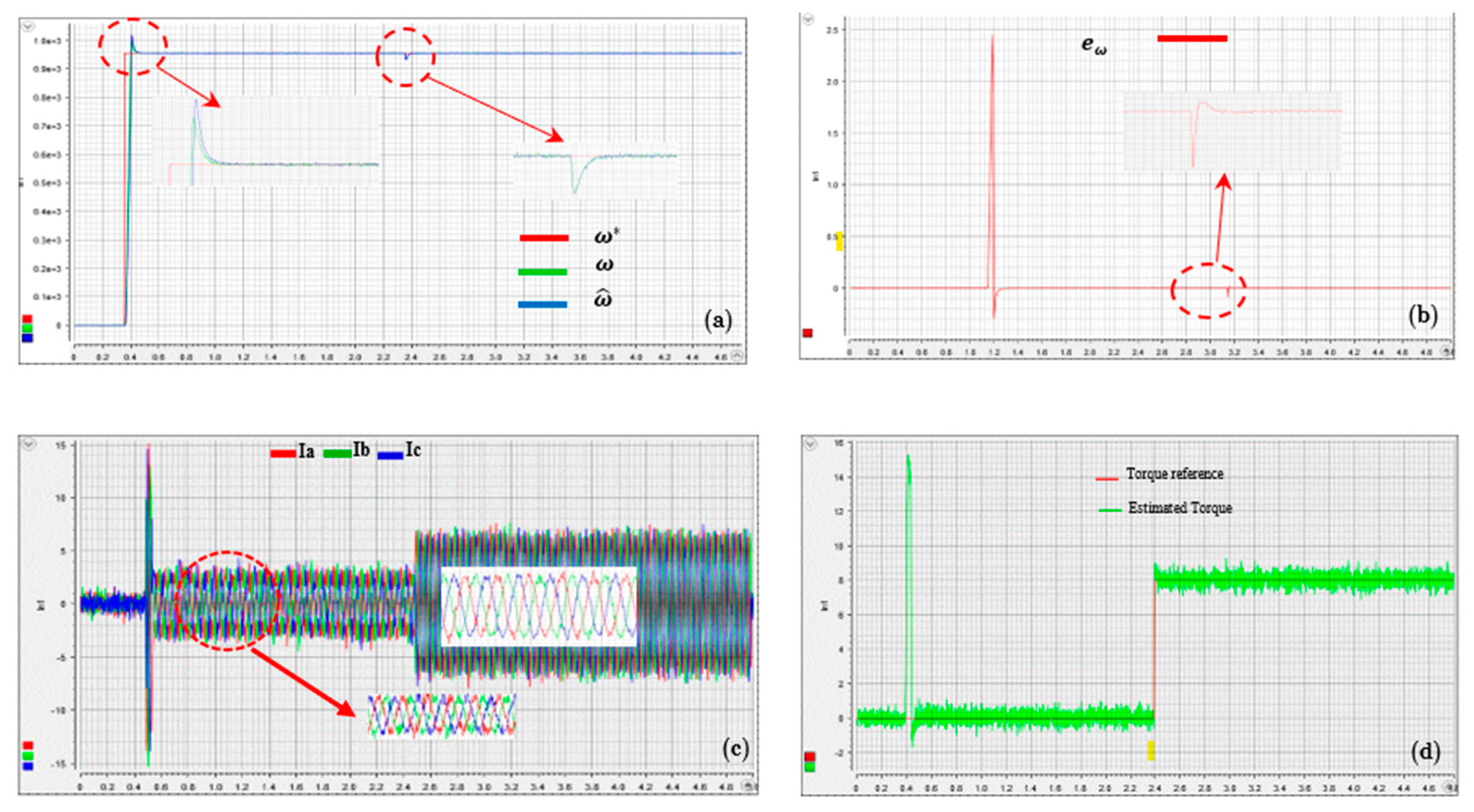 Energies 16 07090 g017a