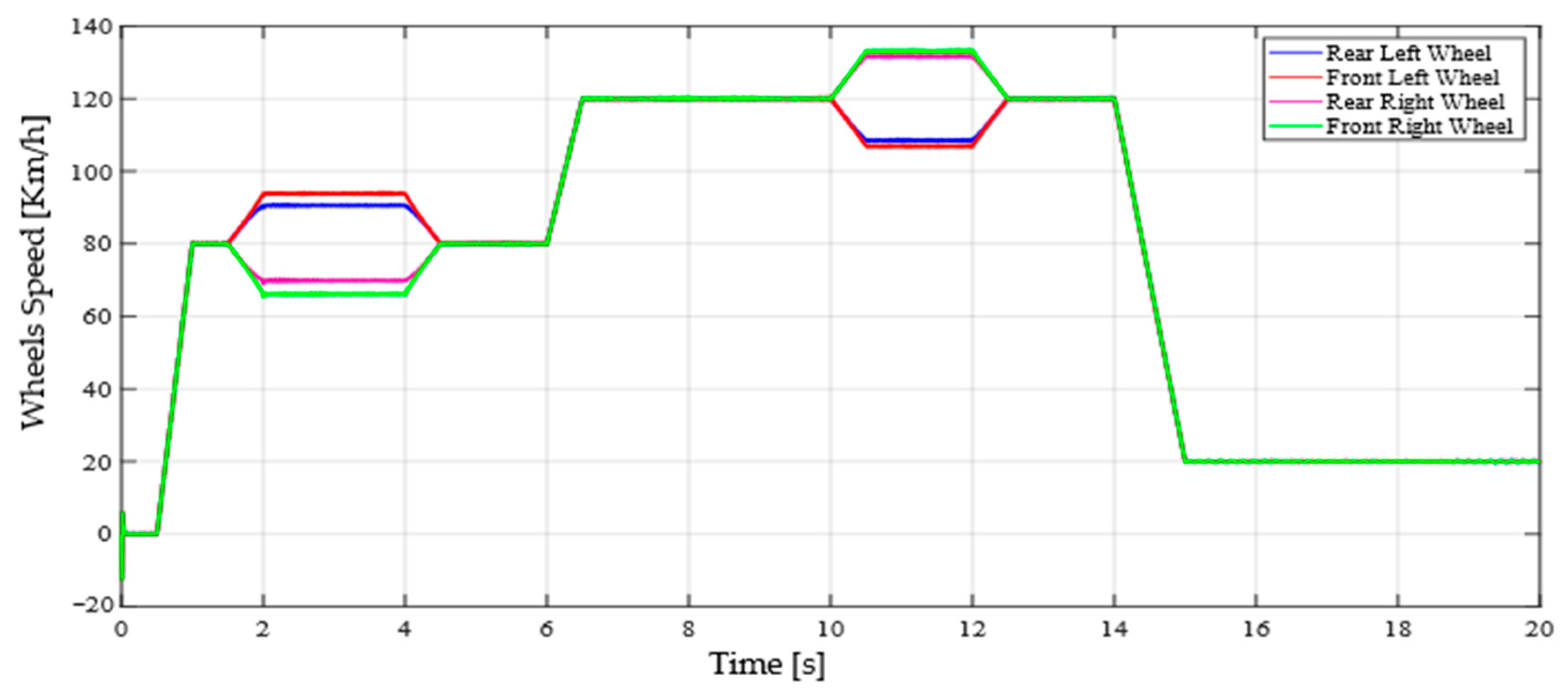 Energies 16 07090 g022