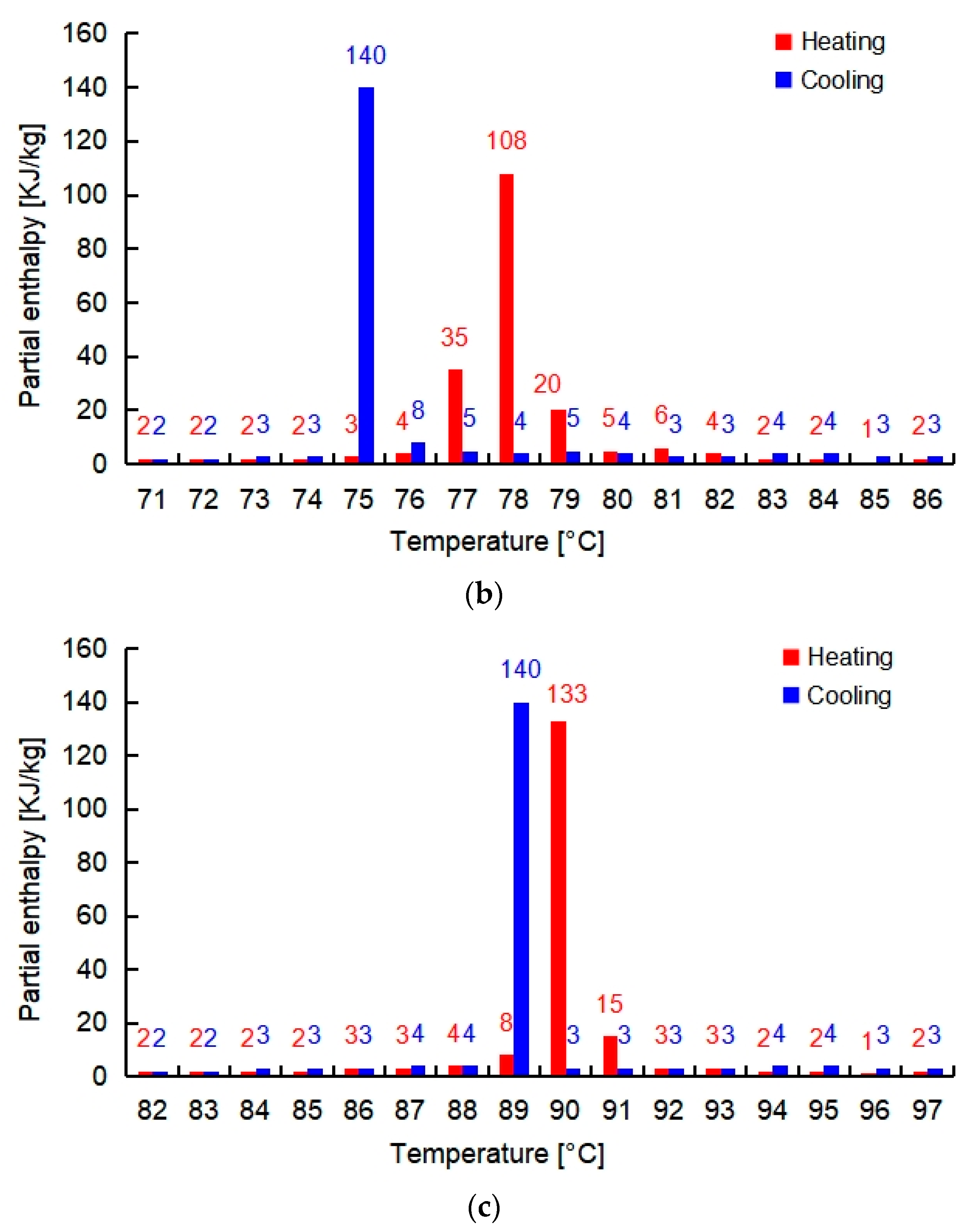 Energies 16 07108 g005b