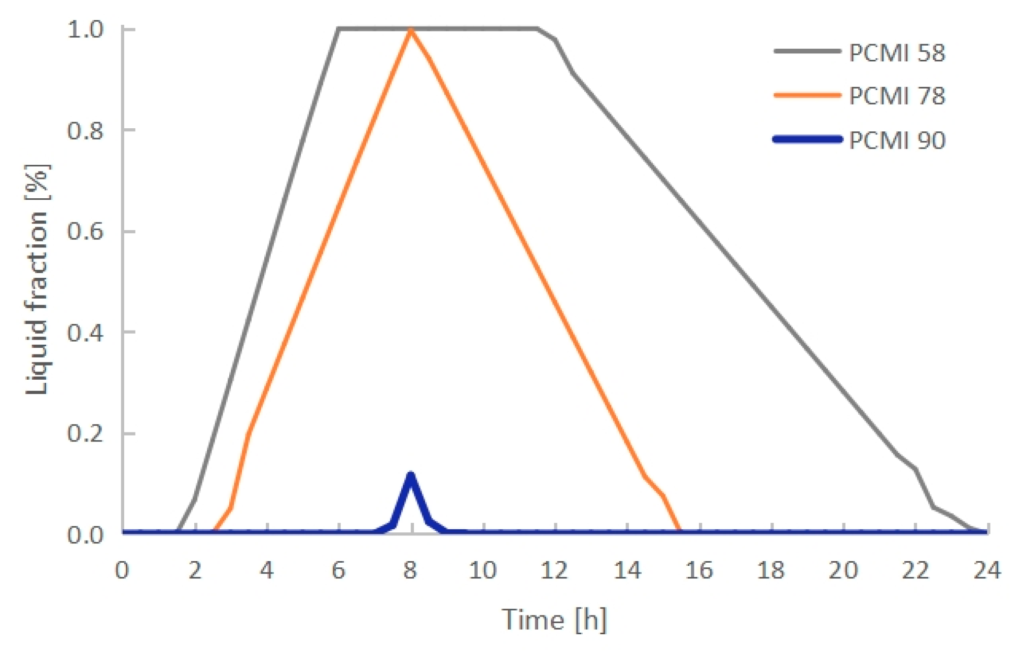 Energies 16 07108 g015