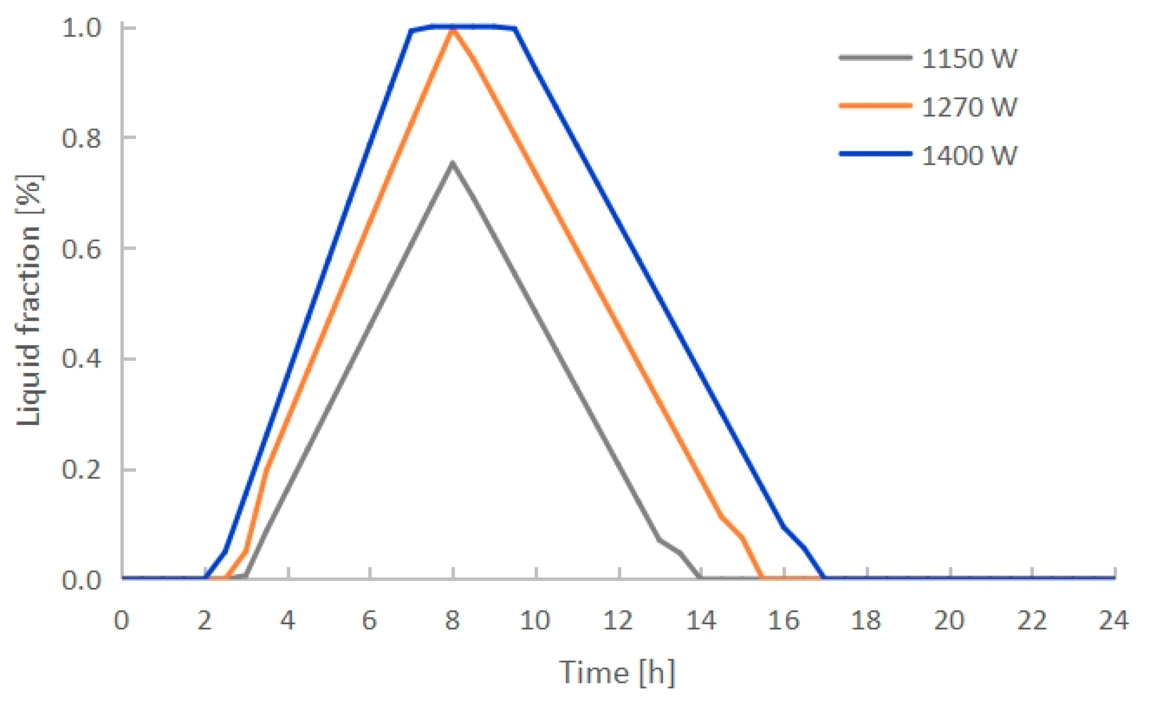 Energies 16 07108 g018