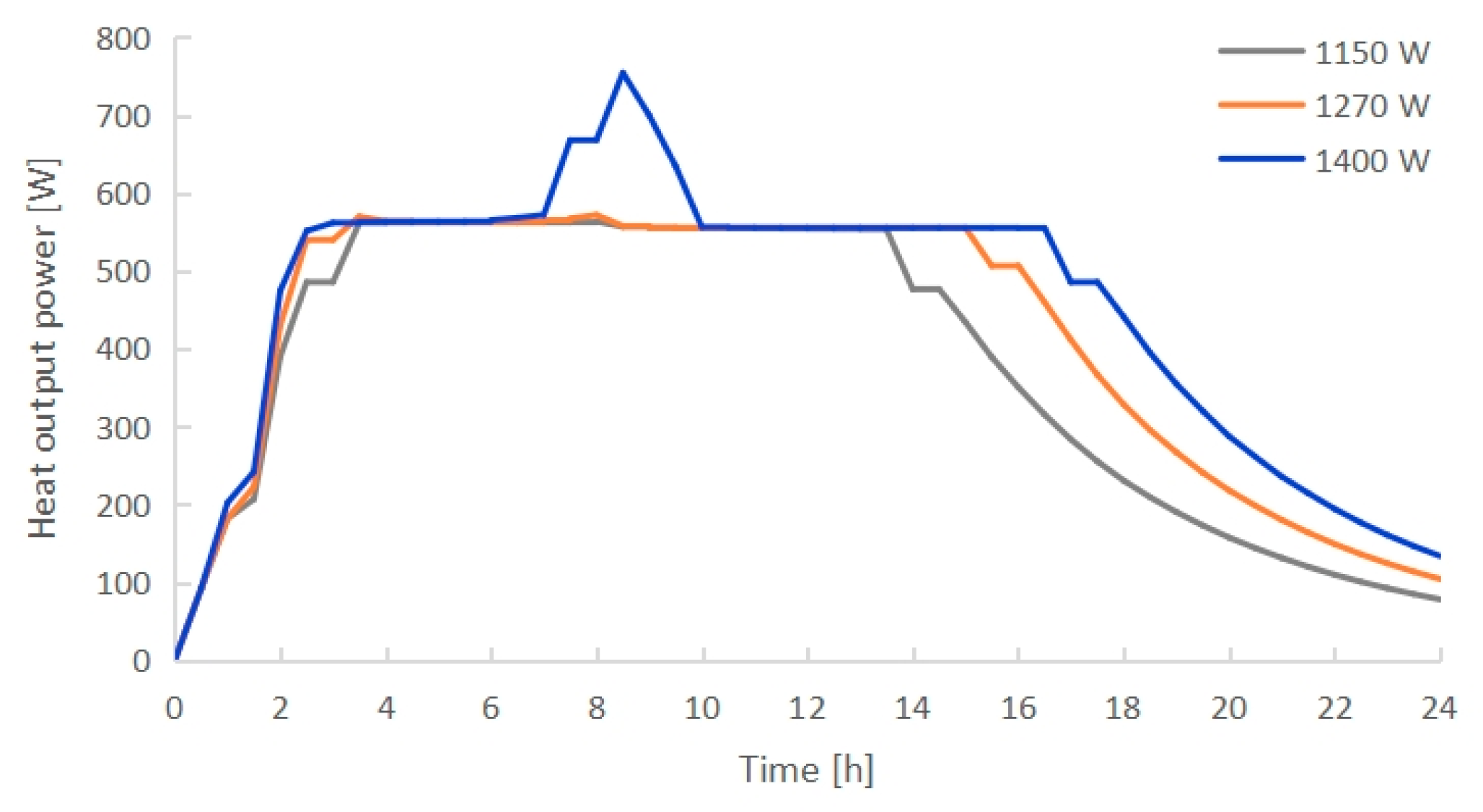 Energies 16 07108 g019