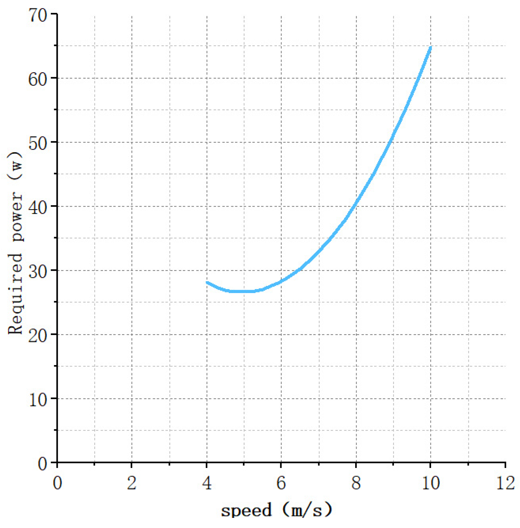 Energies 16 07110 g008