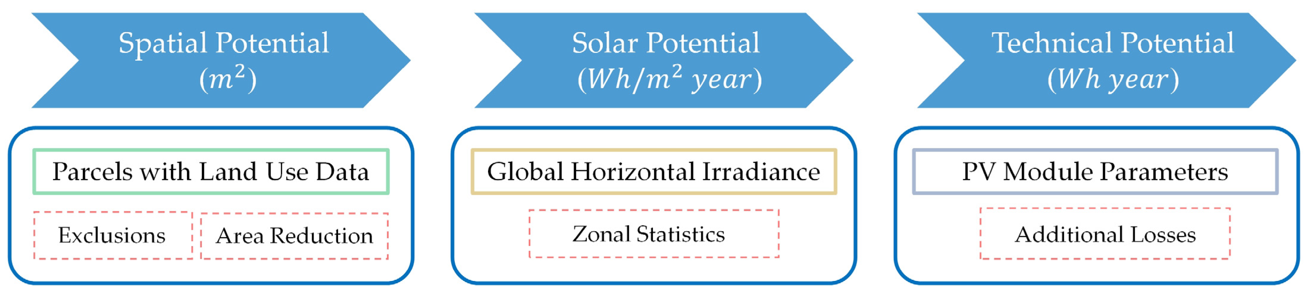 Energies 16 07111 g002