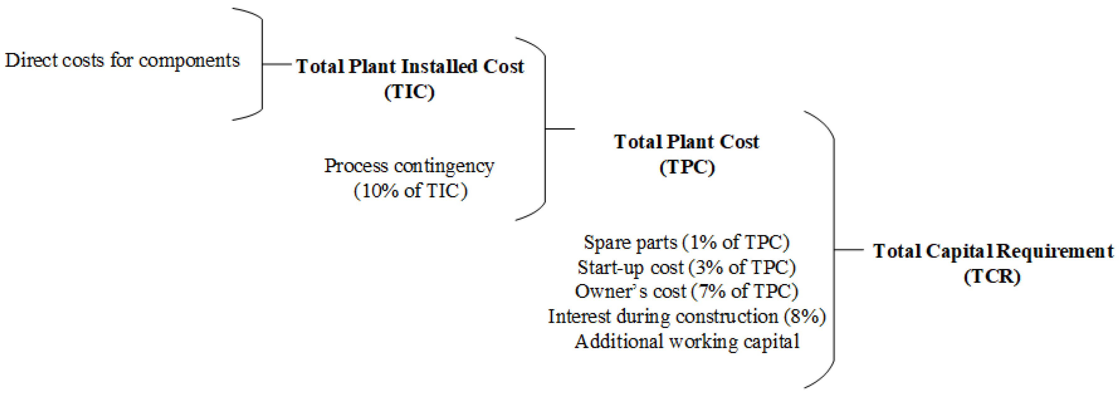 Energies 16 07113 g001