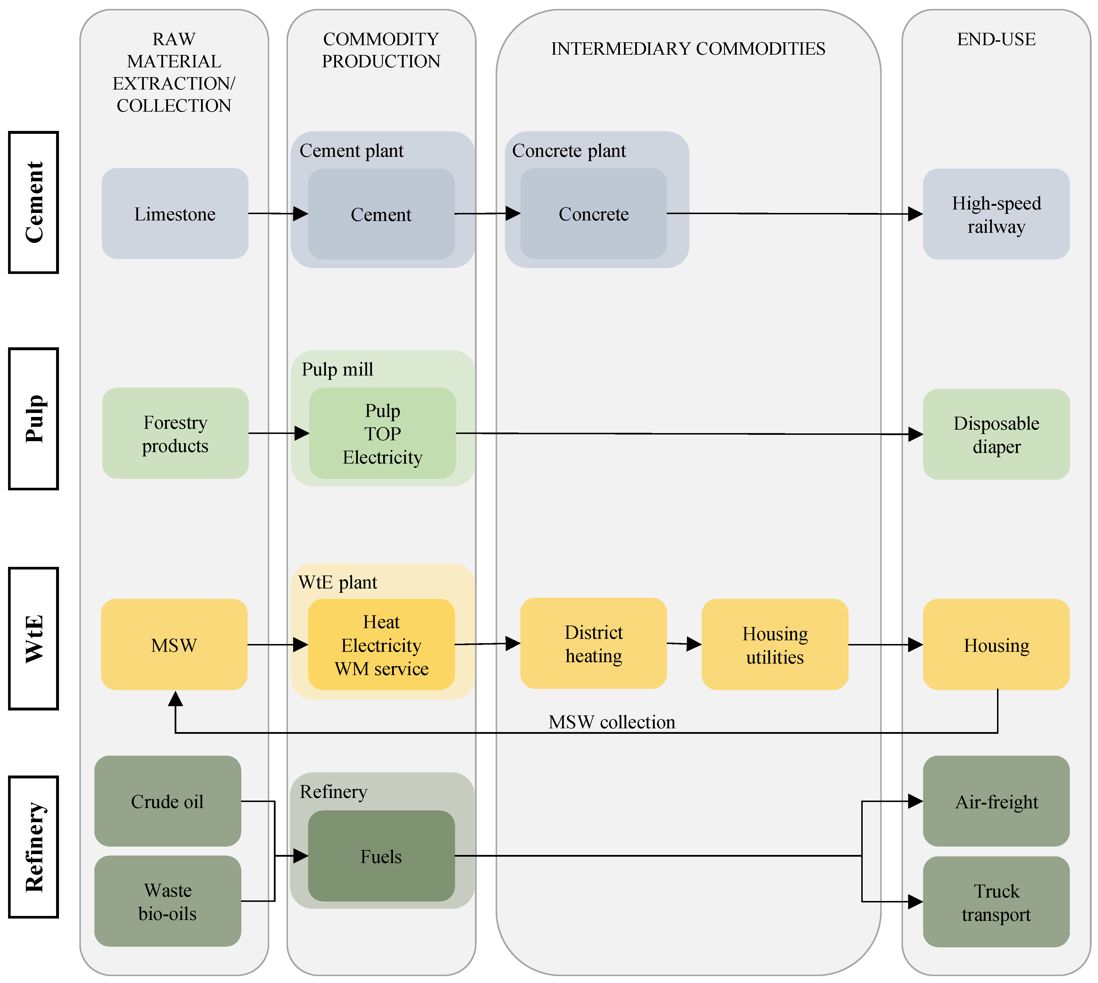 Energies 16 07113 g002