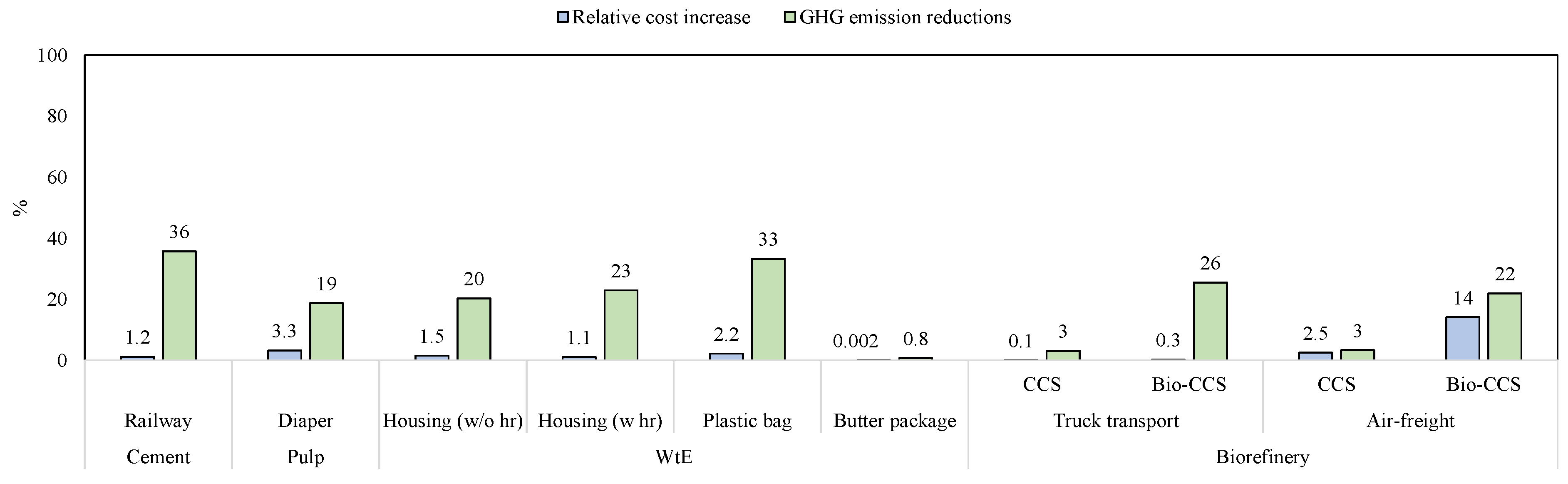 Energies 16 07113 g004