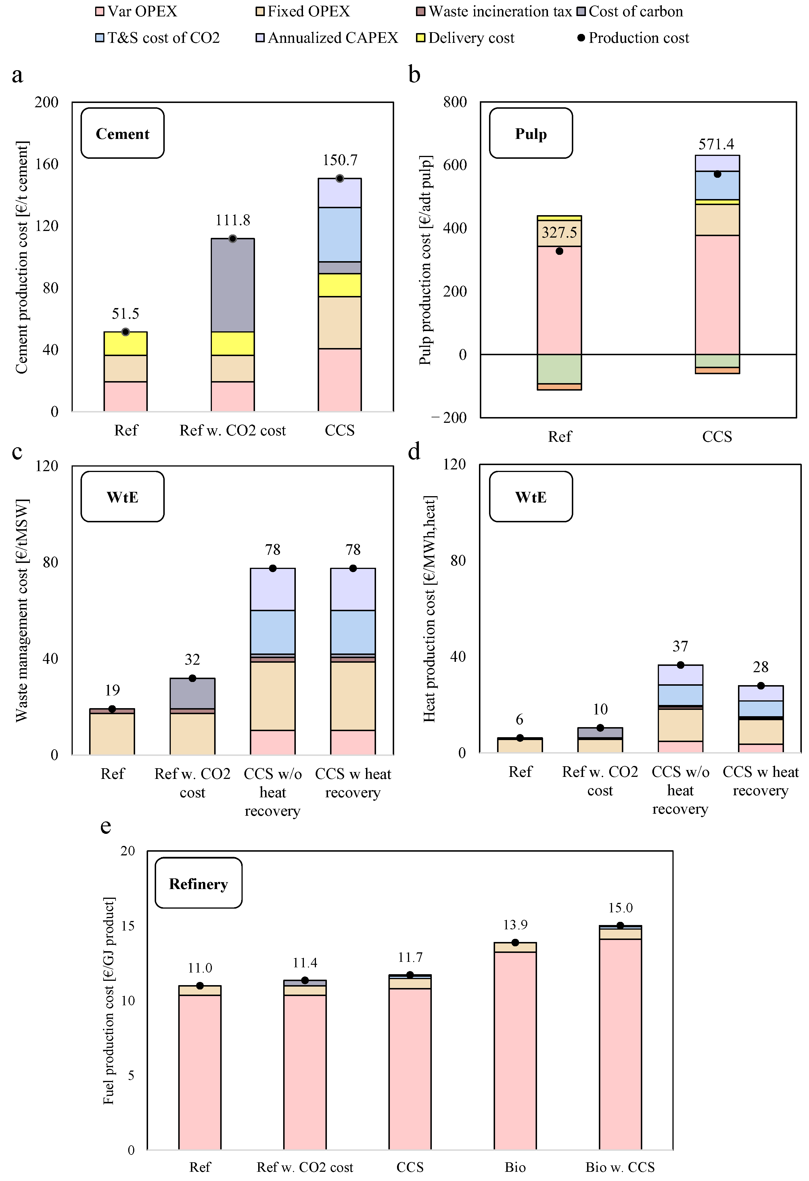 Energies 16 07113 g005